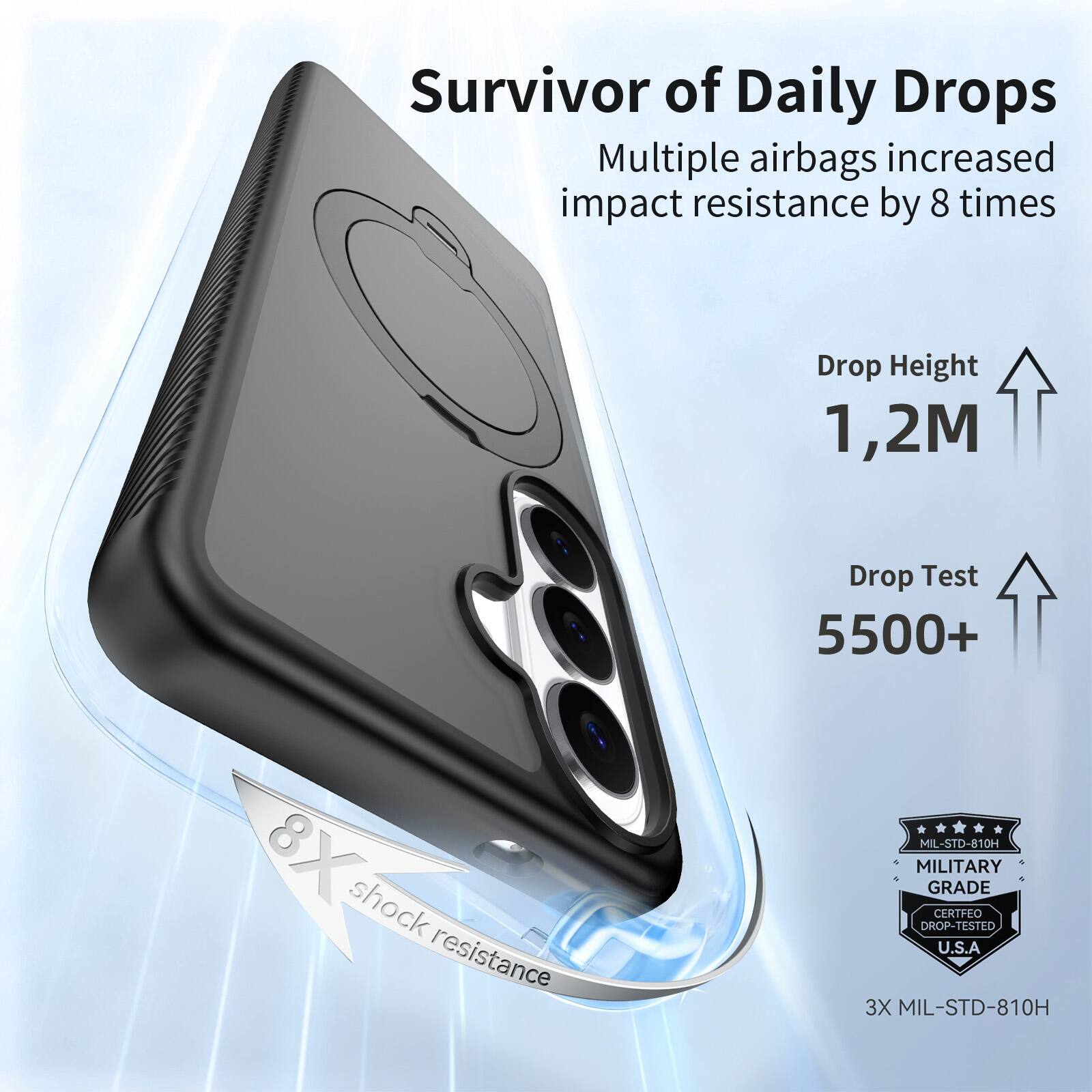 Survivor of Daily Drops  
Multiple airbags increased impact resistance by 8 times  
Drop Height 1,2M  
Drop Test 5500+  
8X shock resistance  
MIL-STD-810H  
MILITARY GRADE CERTIFIED DROP-TESTED U.S.A  
3X MIL-STD-810H