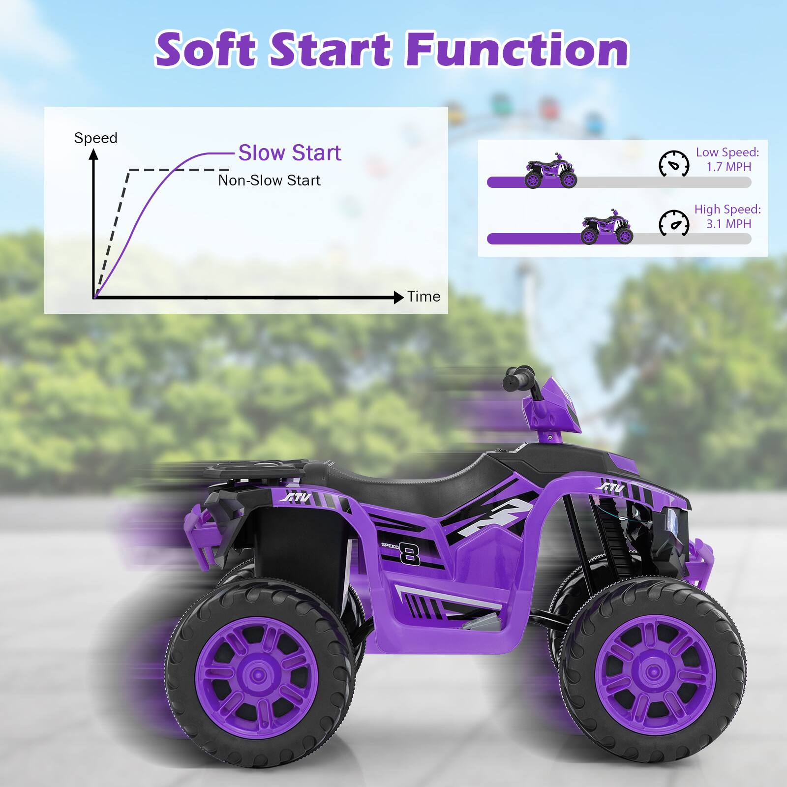 Soft Start Function

Speed  
Slow Start  
Non-Slow Start  
Time

Low Speed: 1.7 MPH  
High Speed: 3.1 MPH