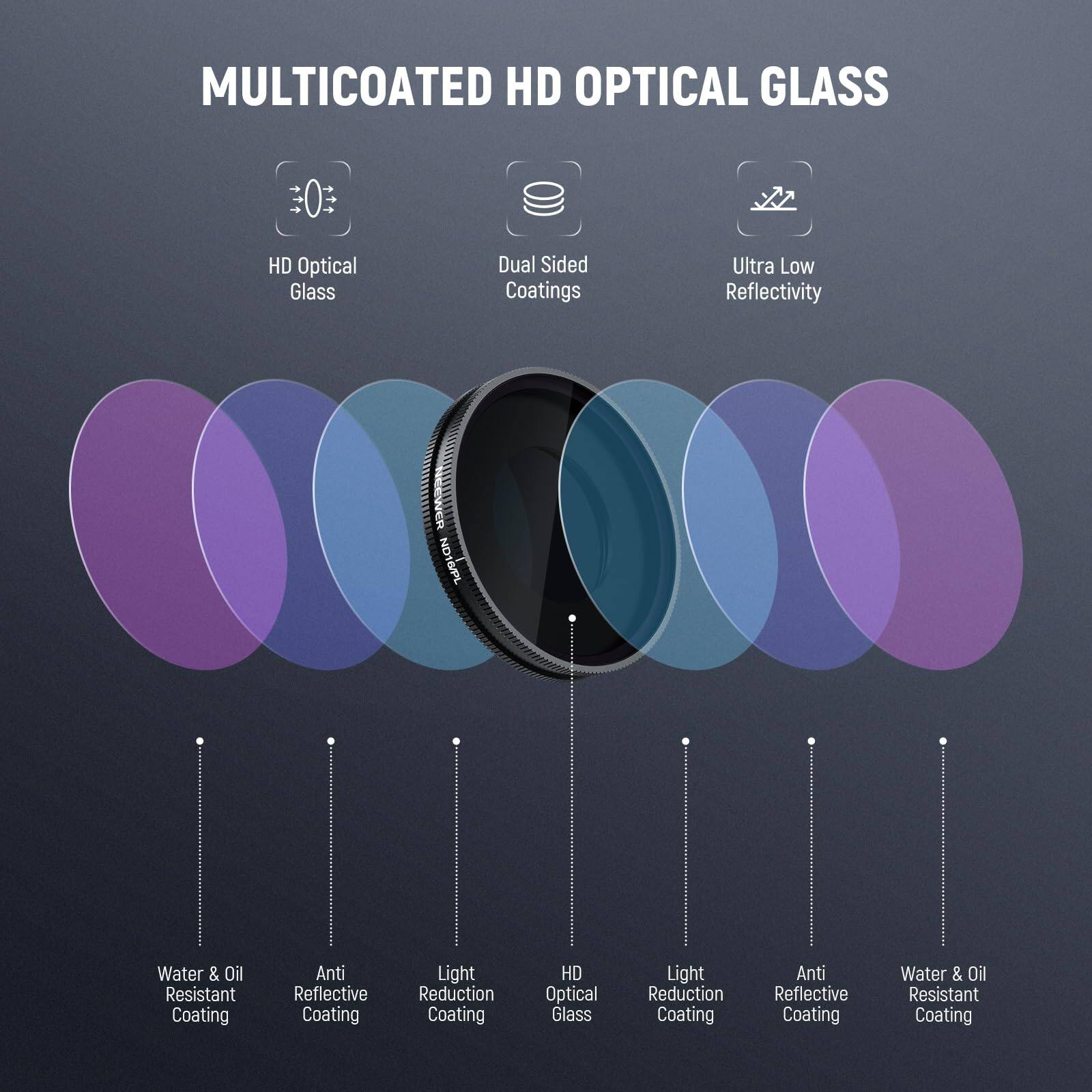 MULTICOATED HD OPTICAL GLASS

- HD Optical Glass
- Dual Sided Coatings
- Ultra Low Reflectivity
- Water & Oil Resistant Coating
- Anti Reflective Coating
- Light Reduction Coating