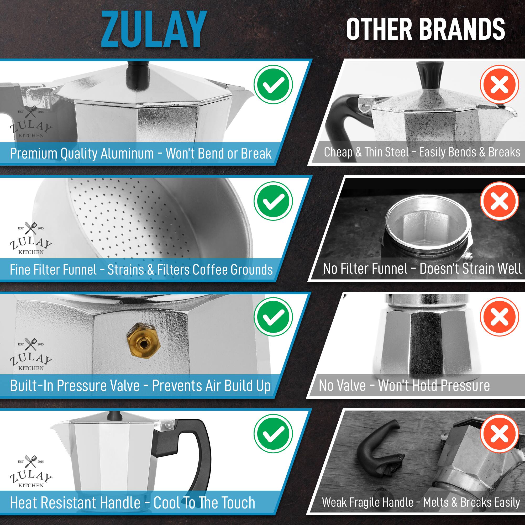 ZULAY

Premium Quality Aluminum - Won't Bend or Break

Fine Filter Funnel - Strains & Filters Coffee Grounds

Built-In Pressure Valve - Prevents Air Build Up

Heat Resistant Handle - Cool To The Touch

OTHER BRANDS

Cheap & Thin Steel - Easily Bends & Breaks

No Filter Funnel - Doesn't Strain Well

No Valve - Won't Hold Pressure

Weak Fragile Handle - Melts & Breaks Easily