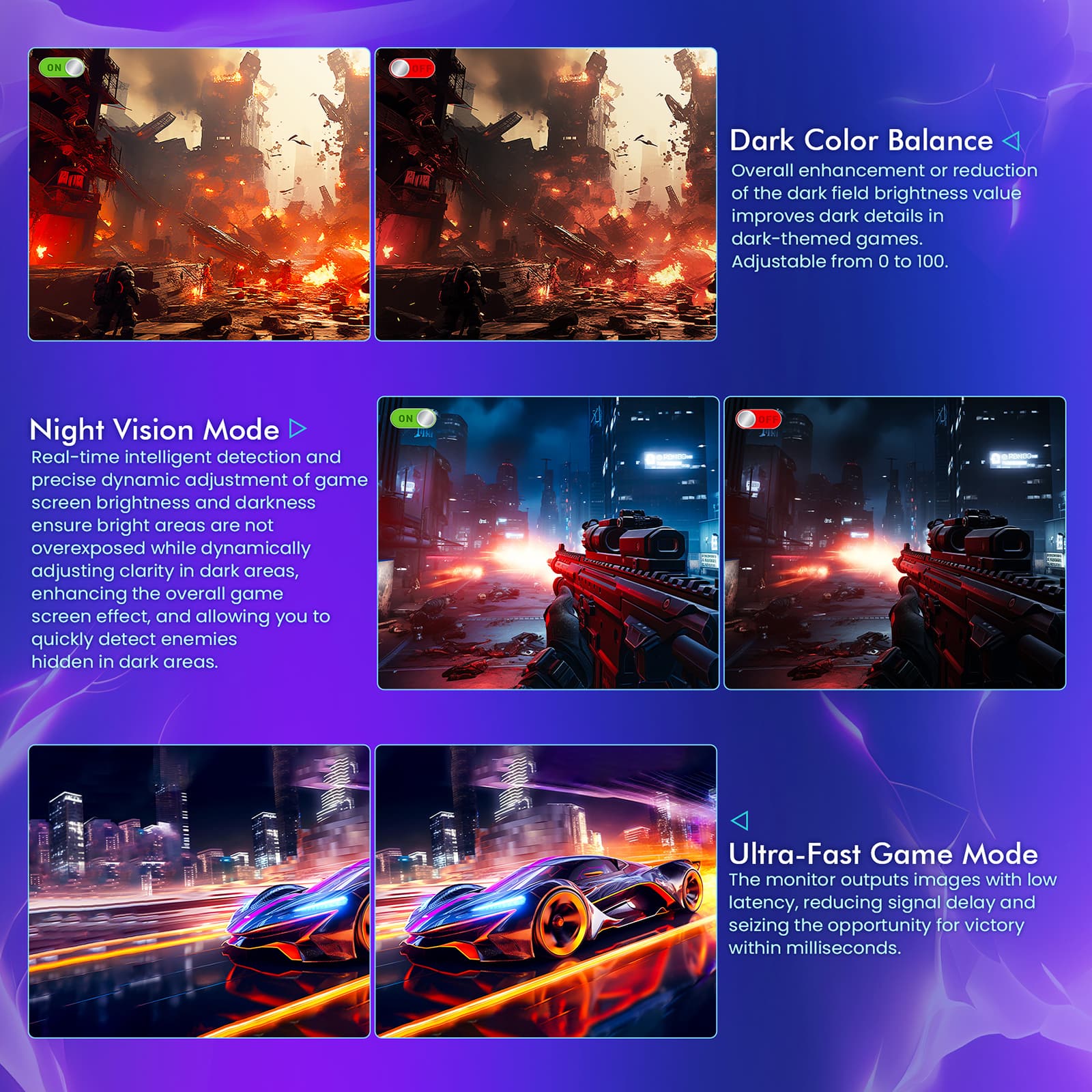 **Dark Color Balance**
Overall enhancement or reduction of the dark field brightness value improves dark details in dark-themed games. Adjustable from 0 to 100.
**Night Vision Mode**
Real-time intelligent detection and precise dynamic adjustment of game screen brightness and darkness ensure bright areas are not overexposed while dynamically adjusting clarity in dark areas, enhancing the overall game screen effect, and allowing you to quickly detect enemies hidden in dark areas.
**Ultra-Fast Game Mode**
The monitor outputs images with low latency, reducing signal delay and seizing the opportunity for victory within milliseconds.