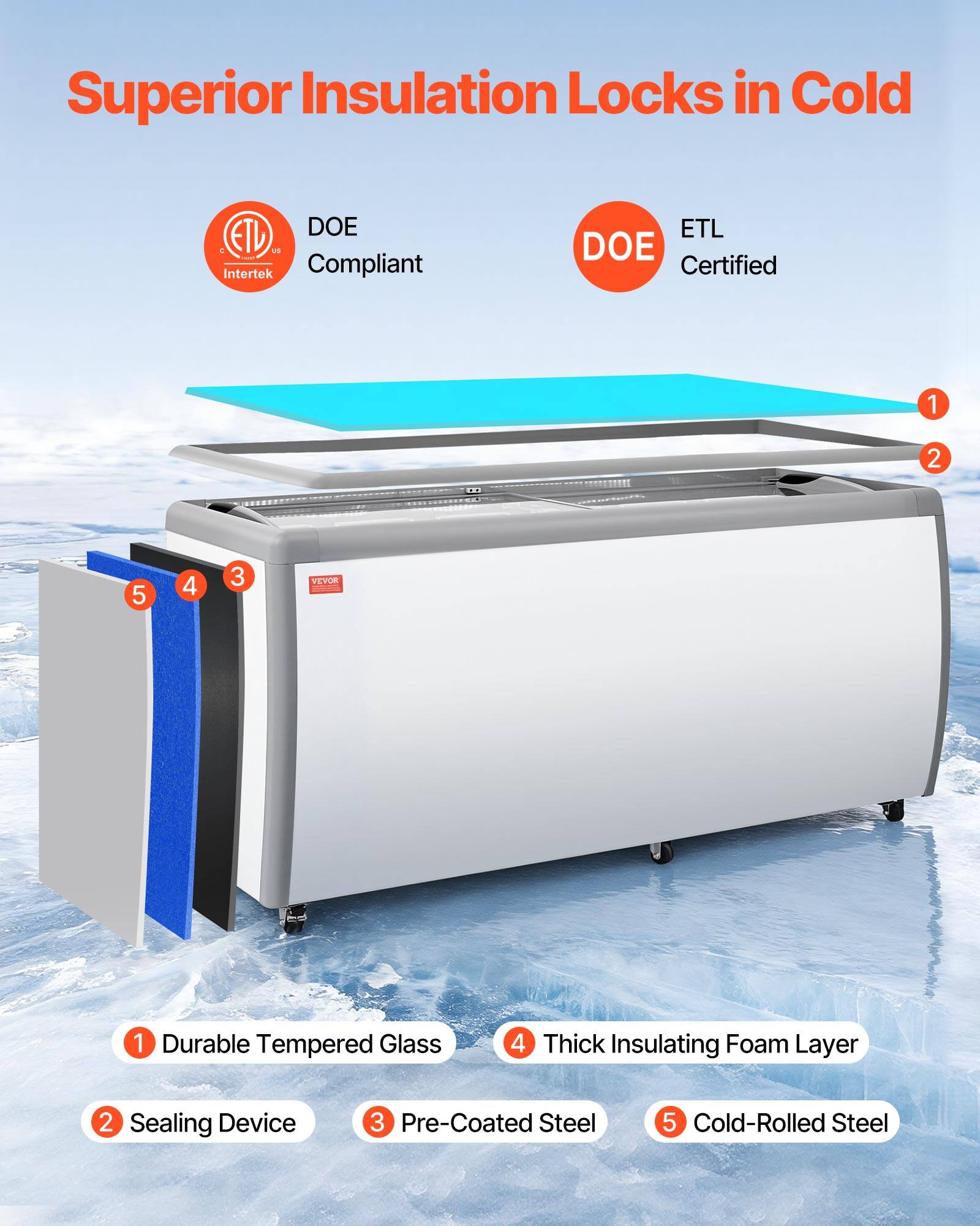 Superior Insulation Locks in Cold

1. Durable Tempered Glass
2. Sealing Device
3. Pre-Coated Steel
4. Thick Insulating Foam Layer
5. Cold-Rolled Steel

ETL DOE Compliant
DOE Certified