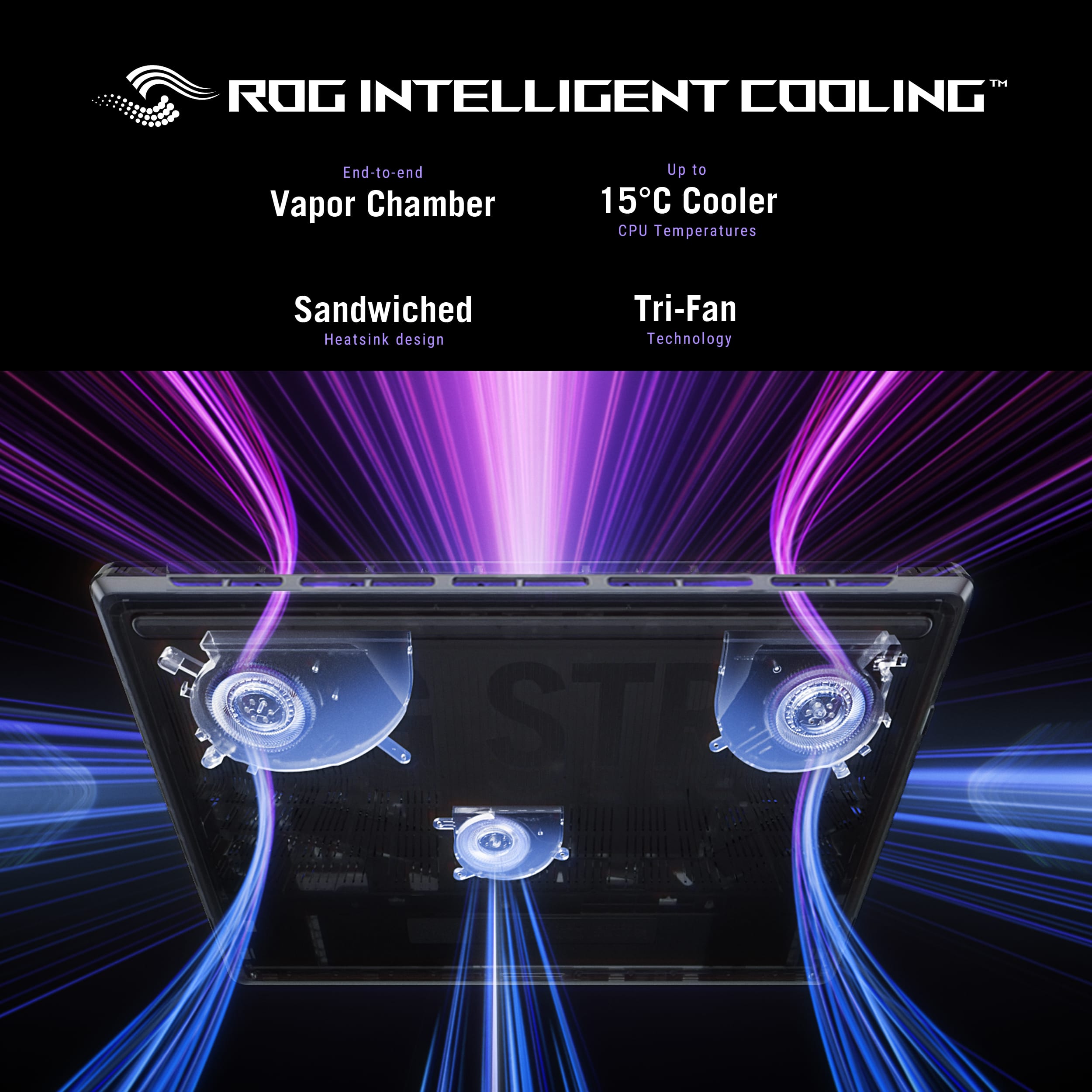 TH ROG INTELLIGENT COOLING™ End-to-end Vapor Chamber Sandwiched Heatsink design Tri-Fan Technology Up to 15°C Cooler CPU Temperatures