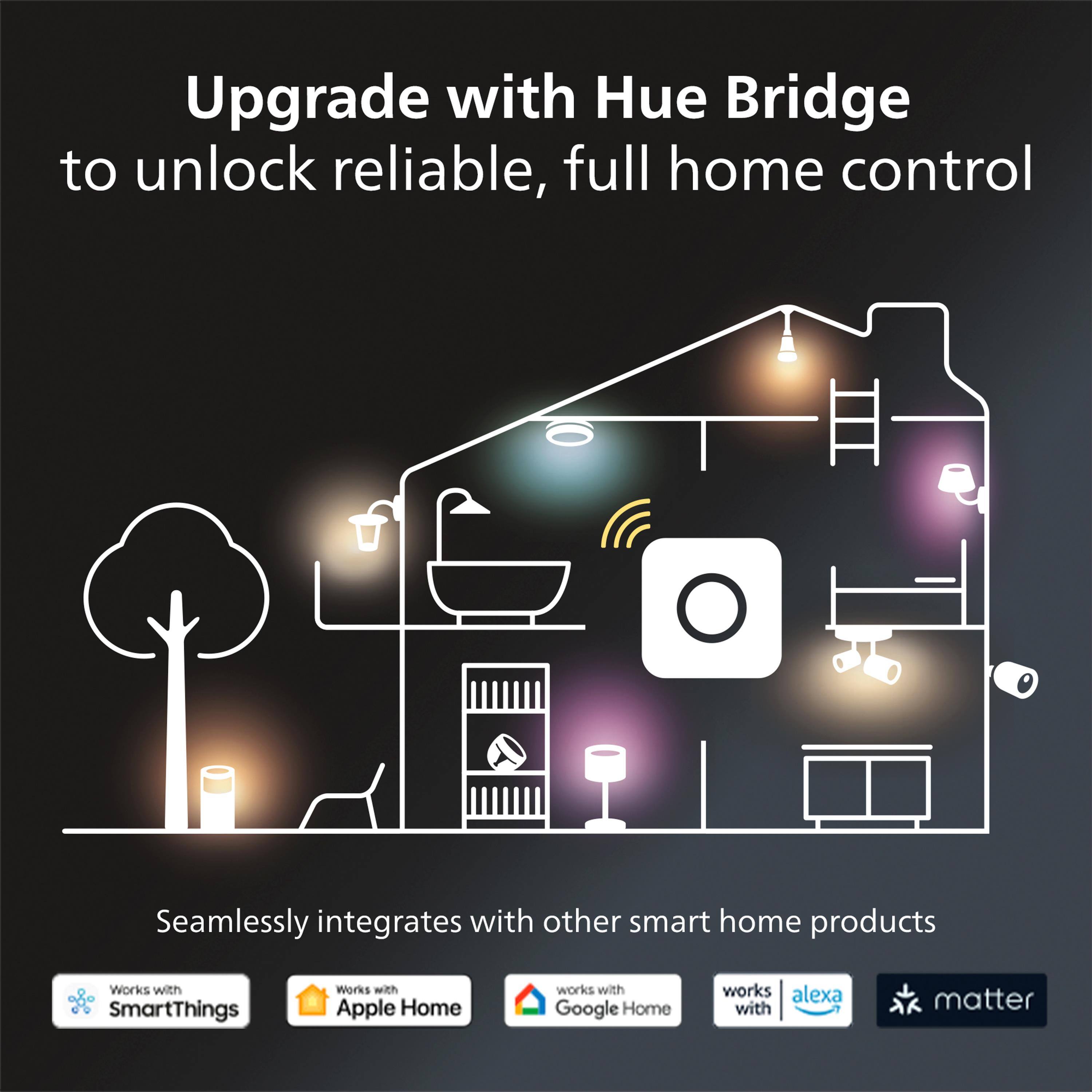 Upgrade with Hue Bridge to unlock reliable, full home control. Seamlessly integrates with other smart home products. Works with SmartThings, Apple Home, Google Home, and Alexa with Matter.