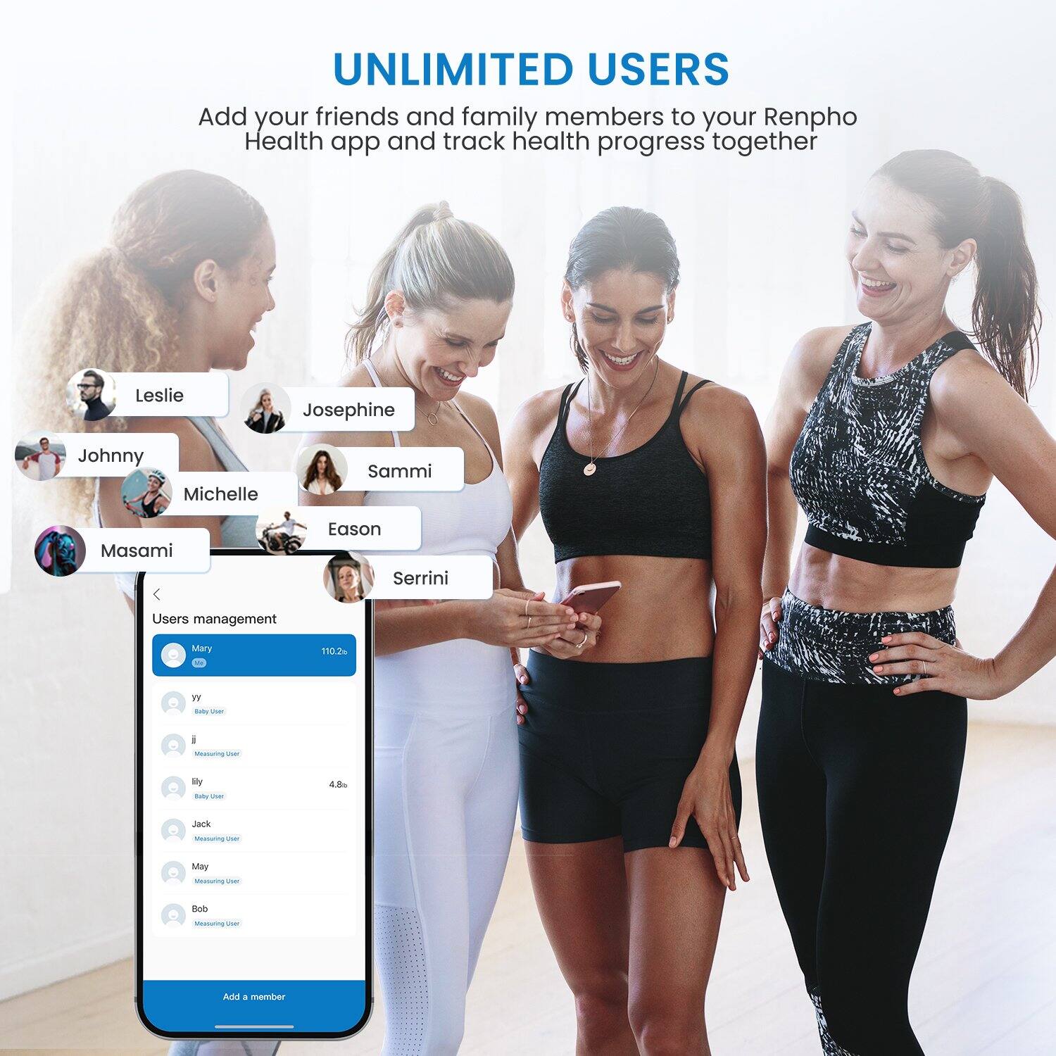 UNLIMITED USERS

Add your friends and family members to your Renpho Health app and track health progress together

Leslie
Josephine
Johnny
Michelle
Sammi
Masami
Eason
Serrini

Users management
Mary - 110.2%
yy - 1 tots
i - 4.8%
Jack
May
Bob

Add a member