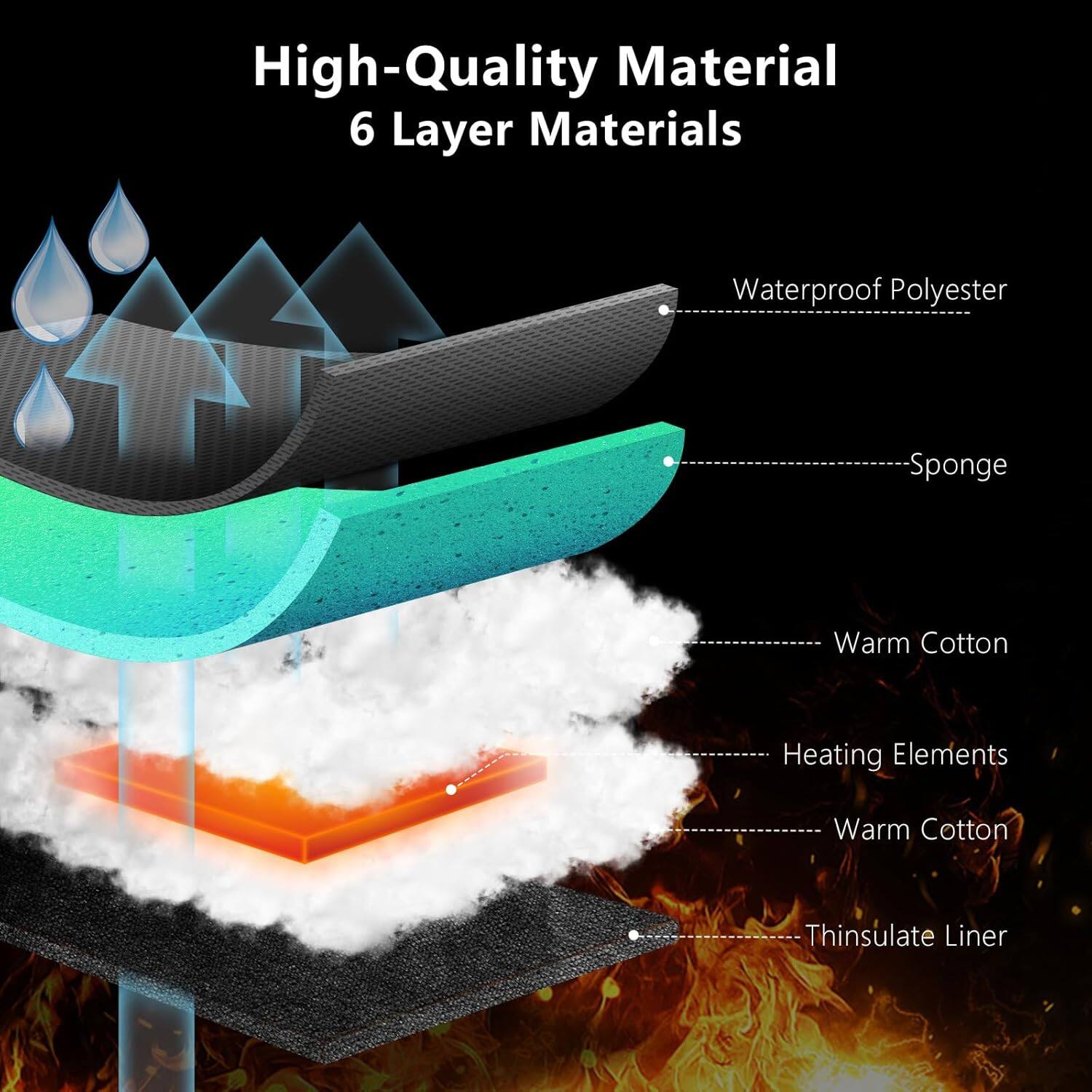 High-Quality Material  
6 Layer Materials  

- Waterproof Polyester  
- Sponge  
- Warm Cotton  
- Heating Elements  
- Warm Cotton  
- Thinsulate Liner