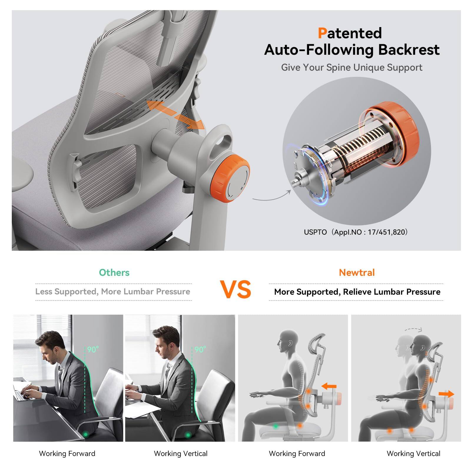 Patented Auto-Following Backrest  
Give Your Spine Unique Support  
USPTO (Appl. NO 17/451,820)  

Others  
Less Supported, More Lumbar Pressure  

VS  

Newtral  
More Supported, Relieve Lumbar Pressure  

Working Forward  
Working Vertical  

Working Forward  
Working Vertical