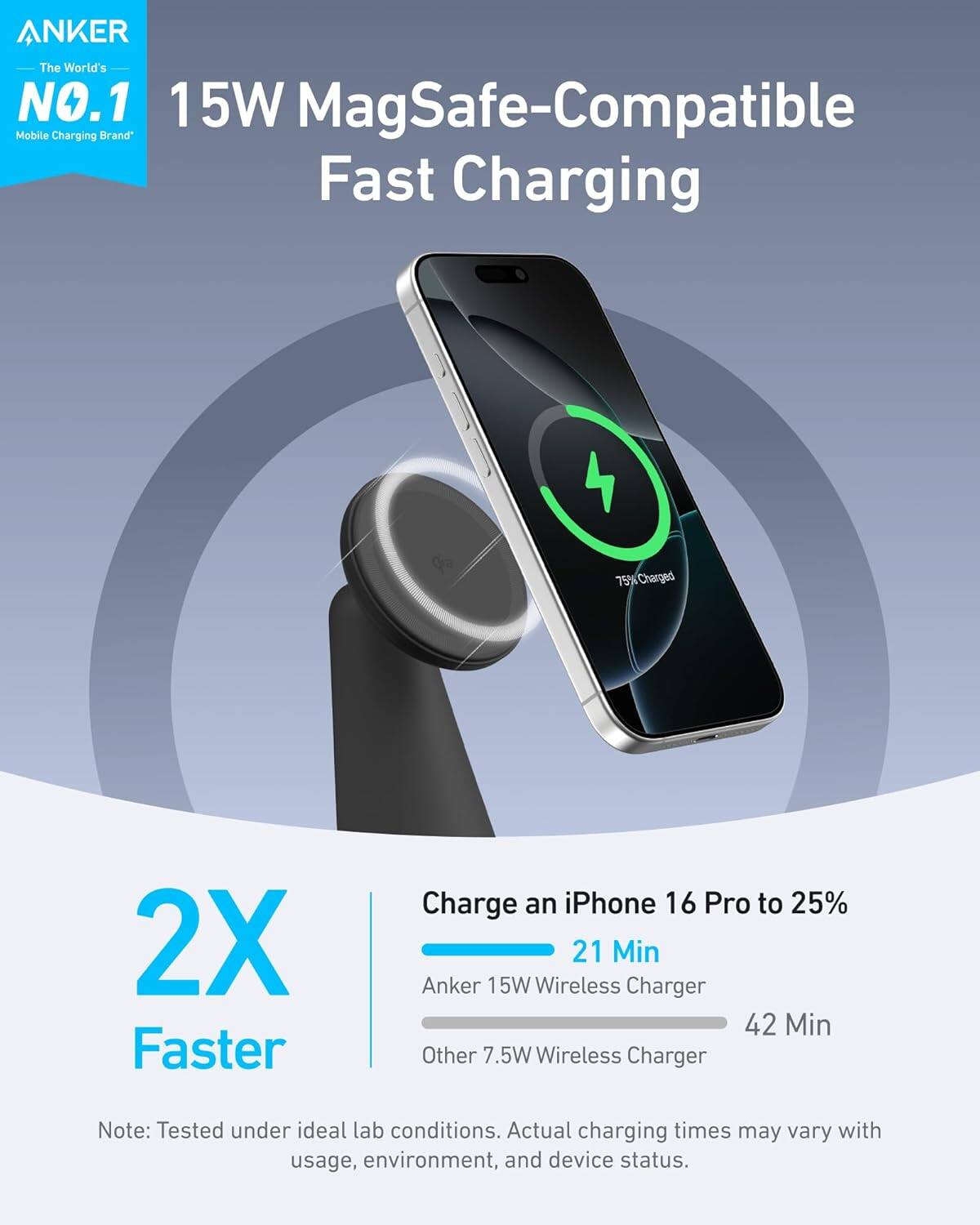 ANKER  
The World's NO.1 Mobile Charging Brand*

15W MagSafe-Compatible Fast Charging

2X Faster

Charge an iPhone 16 Pro to 25%  
21 Min  
Anker 15W Wireless Charger  
42 Min  
Other 7.5W Wireless Charger

Note: Tested under ideal lab conditions. Actual charging times may vary with usage, environment, and device status.
