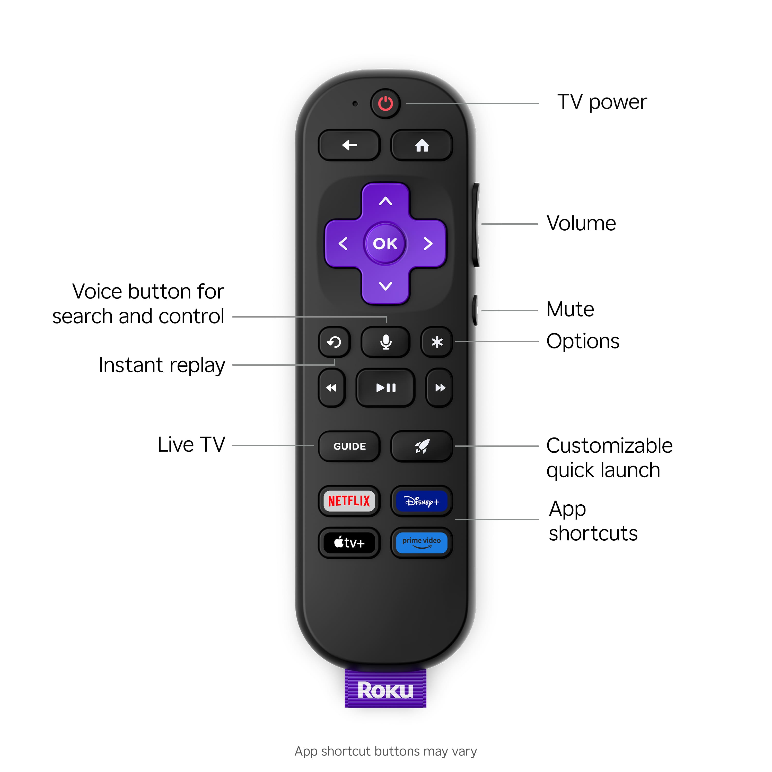 The text on the image can be grouped and corrected as follows:
1. TV power: TV Power
2. OK button: OK button
3. Volume: Volume
4. Voice button for search and control: Voice button for search and control
5. Instant replay: Instant replay
6. Mute: Mute
7. Options: Options
8. Live TV: Live TV
9. Guide: Guide
10. Netflix: Netflix
11. TV+: TV+
12. Disney+: Disney+
13. Prime video: Prime video
14. Customizable quick launch: Customizable quick launch
15. App shortcuts: App shortcuts
16. Roku App shortcut buttons may vary: Roku App shortcut buttons may vary