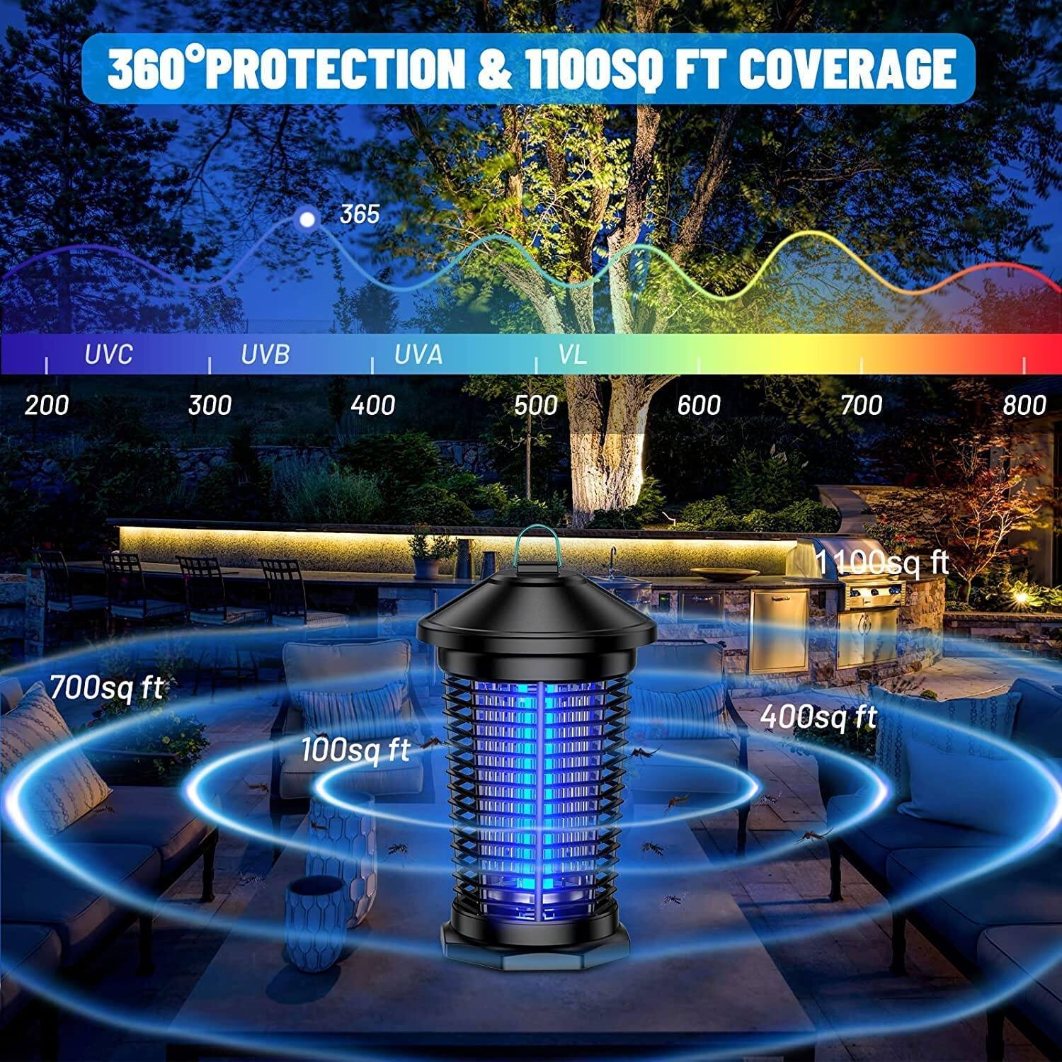 360° PROTECTION & 1100 SQ FT COVERAGE

365 UVC | 200 UVB | 300 UVA | 400 VL

200 300 400 500 600 700 800

1100 sq ft

700 sq ft

100 sq ft

400 sq ft