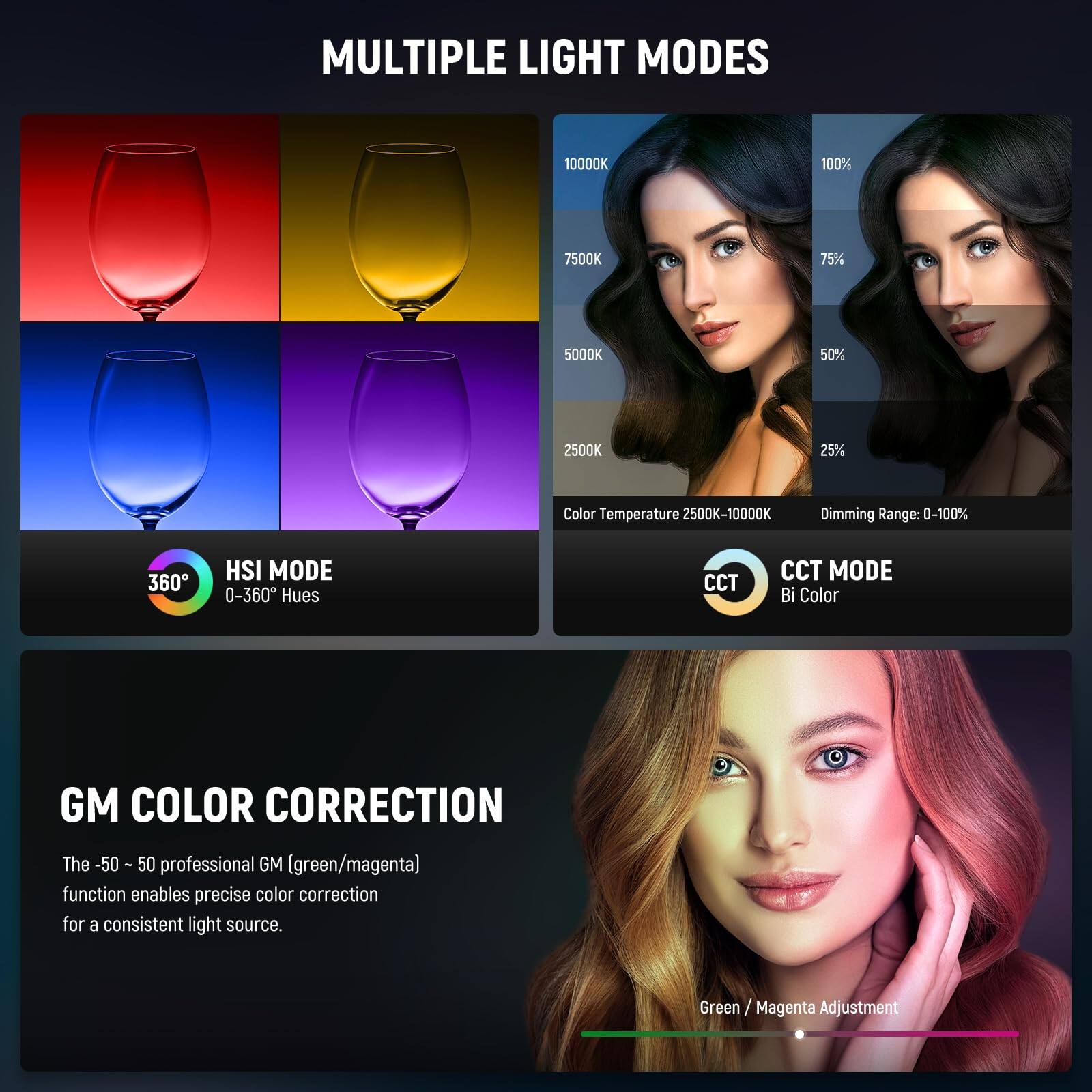 MULTIPLE LIGHT MODES

10000K 100%  
7500K 75%  
5000K 50%  
2500K 25%  

Color Temperature: 2500K-10000K  
Dimming Range: 0-100%  

HSI MODE  
0-360° Hues  

CCT MODE  
Bi Color  

GM COLOR CORRECTION  
The -50 to +50 professional GM (green/magenta) function enables precise color correction for a consistent light source.  

Green/Magenta Adjustment