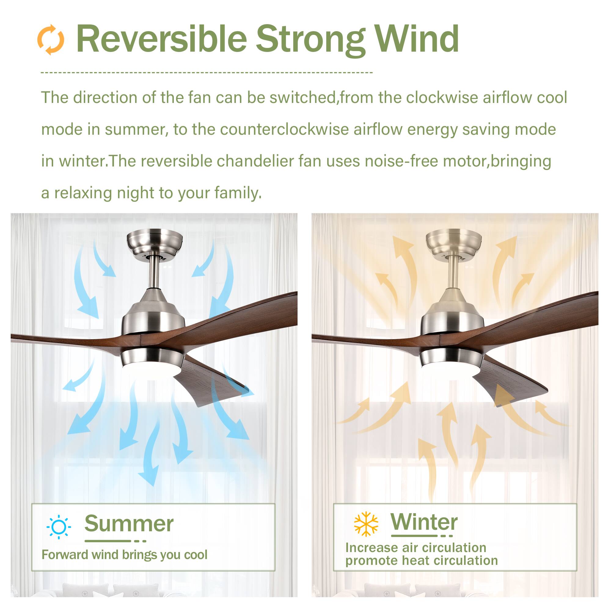 Reversible Strong Wind

The direction of the fan can be switched, from the clockwise airflow cool mode in summer, to the counterclockwise airflow energy-saving mode in winter. The reversible chandelier fan uses a noise-free motor, bringing a relaxing night to your family.

Summer
Forward wind brings you cool

Winter
Increase air circulation, promote heat circulation