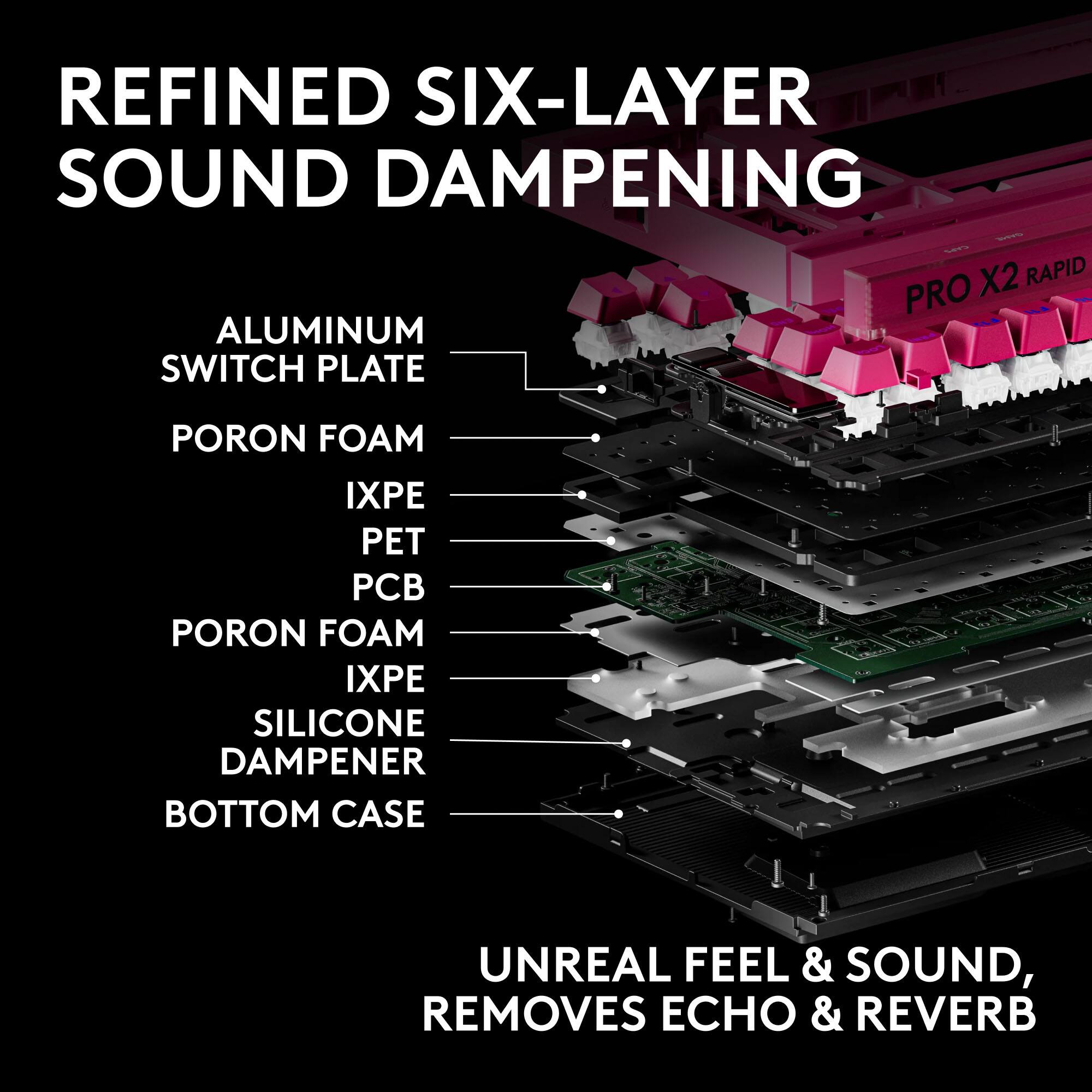 REFINED SIX-LAYER SOUND DAMPENING  
X2 RAPID PRO ALUMINUM SWITCH PLATE  
PORON FOAM  
IXPE PET PCB PORON FOAM IXPE SILICONE DAMPENER BOTTOM CASE  
UNREAL FEEL & SOUND, REMOVES ECHO & REVERB