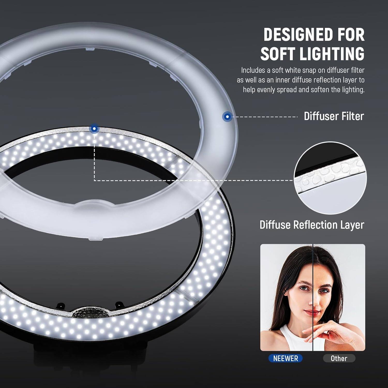DESIGNED FOR SOFT LIGHTING  
Includes a soft white snap-on diffuser filter as well as an inner diffuse reflection layer to help evenly spread and soften the lighting.  
Diffuser Filter  
Diffuse Reflection Layer  
NEEWER  
Other