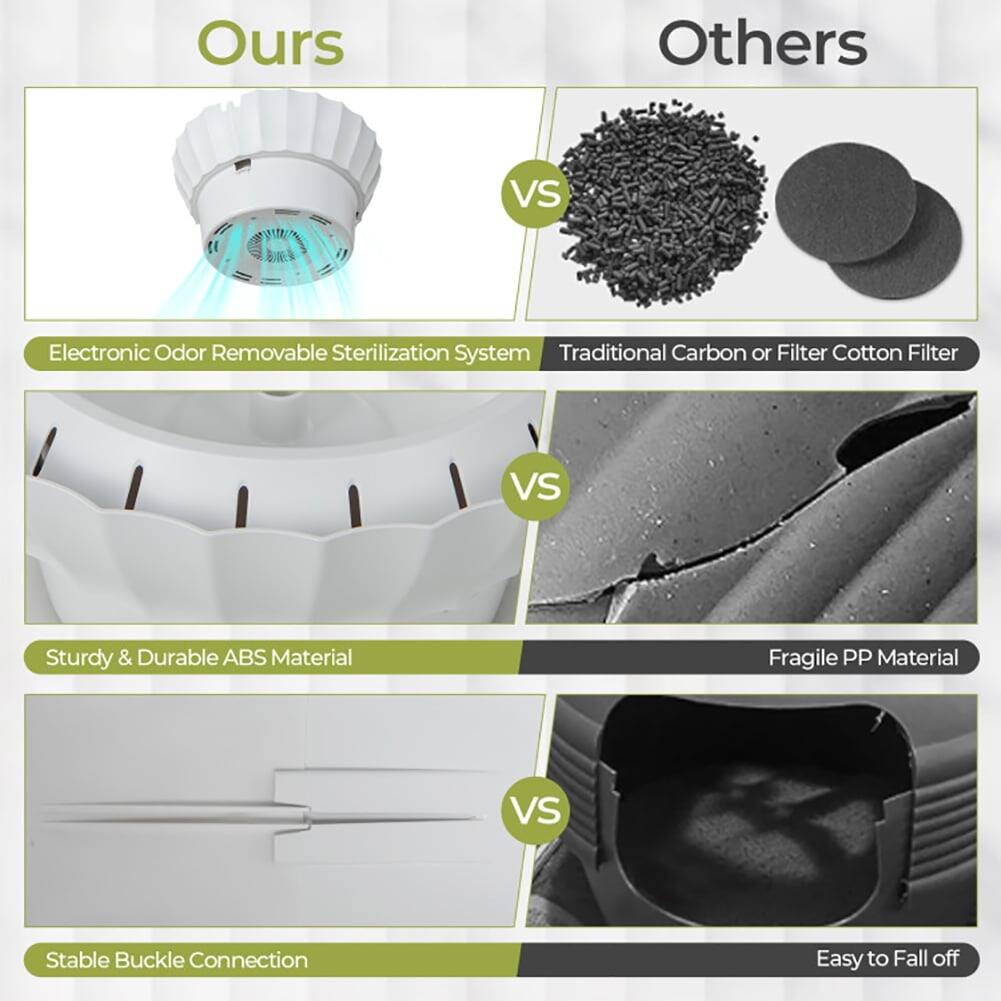 Ours vs Others

Electronic Odor Removable Sterilization System  
Traditional Carbon or Filter Cotton Filter

Sturdy & Durable ABS Material  
Fragile PP Material

Stable Buckle Connection  
Easy to Fall off