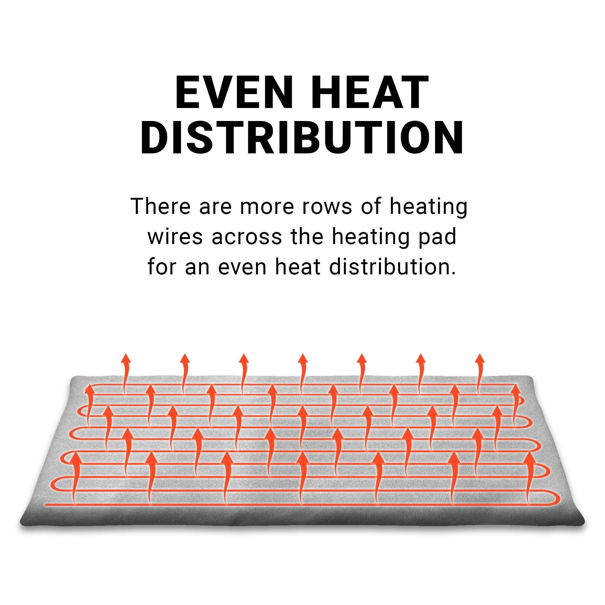 EVEN HEAT DISTRIBUTION

There are more rows of heating wires across the heating pad for an even heat distribution.
