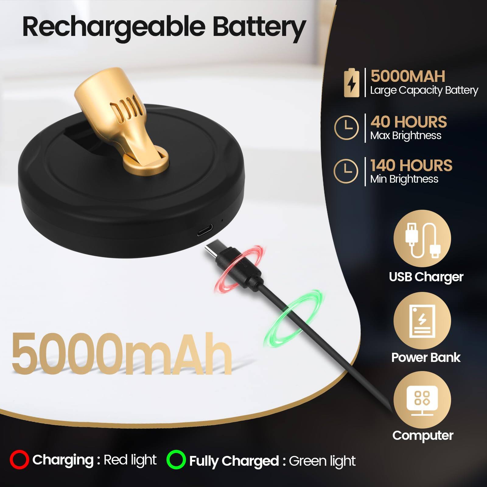 Rechargeable Battery

5000mAh

- 5000MAH
  - Large Capacity Battery

- 40 HOURS
  - Max Brightness

- 140 HOURS
  - Min Brightness

- USB Charger

- Power Bank

- Computer

Charging: Red light
Fully Charged: Green light