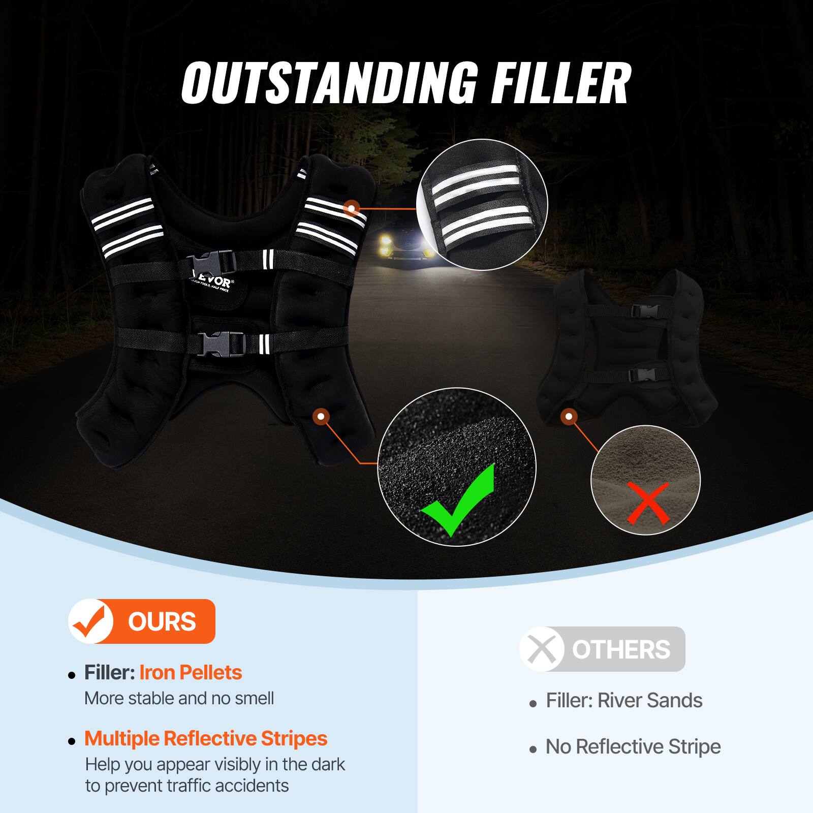 OUTSTANDING FILLER

OURS
Filler: Iron Pellets
More stable and no smell
Multiple Reflective Stripes
Help you appear visibly in the dark to prevent traffic accidents

OTHERS
Filler: River Sands
No Reflective Stripe