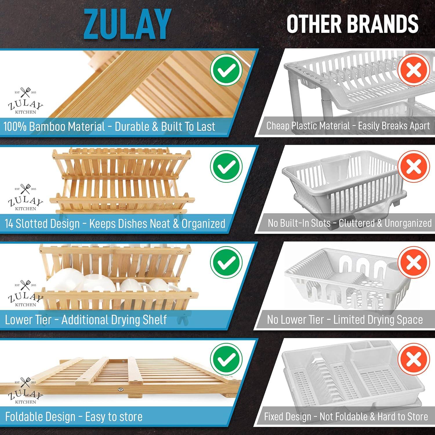 **ZULAY**

- **100% Bamboo Material** - Durable & Built To Last
- **14 Slotted Design** - Keeps Dishes Neat & Organized
- **Lower Tier** - Additional Drying Shelf
- **Foldable Design** - Easy to store

**OTHER BRANDS**

- **Cheap Plastic Material** - Easily Breaks Apart
- **No Built-In Slots** - Cluttered & Unorganized
- **No Lower Tier** - Limited Drying Space
- **Fixed Design** - Not Foldable & Hard to Store