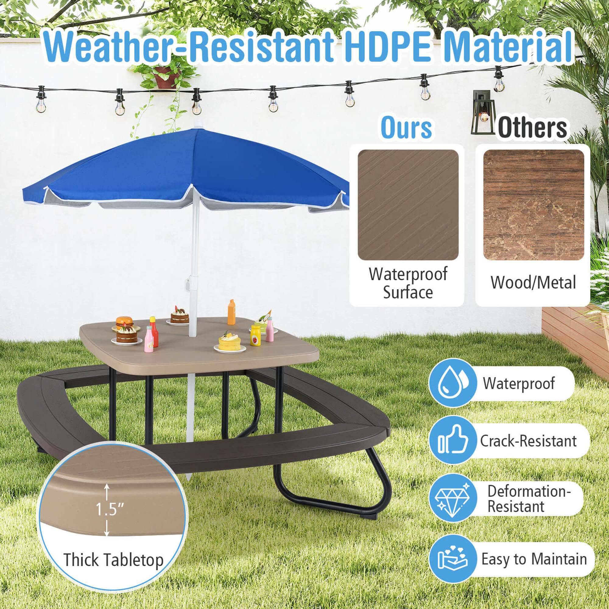 Weather-Resistant HDPE Material

Ours: Waterproof Surface  
Others: Wood/Metal

1.5" Thick Tabletop

- Waterproof
- Crack-Resistant
- Deformation-Resistant
- Easy to Maintain