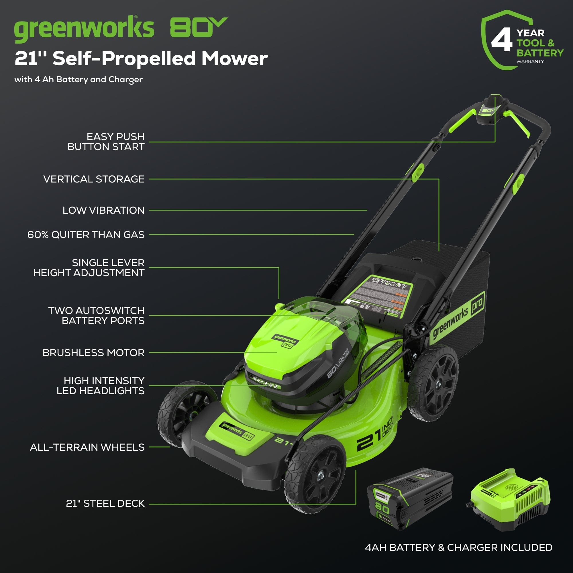 Greenworks BOY 21" Self-Propelled Mower with 4 Ah Battery and Charger YEAR 4 TOOL & BATTERY WARHANTY EASY PUSH BUTTON START VERTICAL STORAGE LOW VIBRATION 60% QUIETER THAN GAS SINGLE LEVER HEIGHT ADJUSTMENT TWO AUTOSWITCH BATTERY PORTS BRUSHLESS MOTOR HIGH INTENSITY LED HEADLIGHTS - 21" 21" 21" 21" 21" 21" 21" 21" 21" 21" 21" 21" 21" 21" 21" 21" 21" 21" 21" 21" 21" 21" 21" 21" 21" 21" 21" 21" 21" 21" 21" 21" 21" 21" 21" 21" 21" 21" 21" 21" 21" 21" 21" 21" 21" 21" 21" 21" 21" 21" 21" 21" 21" 21" 21" 21" 21" 21" 21" 21" 21" 21" 21" 21" 21" 21" 21" 21" 21" 21" 21" 21" 21" 21" 21" 21" 21" 21" 21" 21" 21" 21" 21" 21" 21" 21" 21" 21" 21" 21" 21" 21" 21" 21" 21" 21" 2