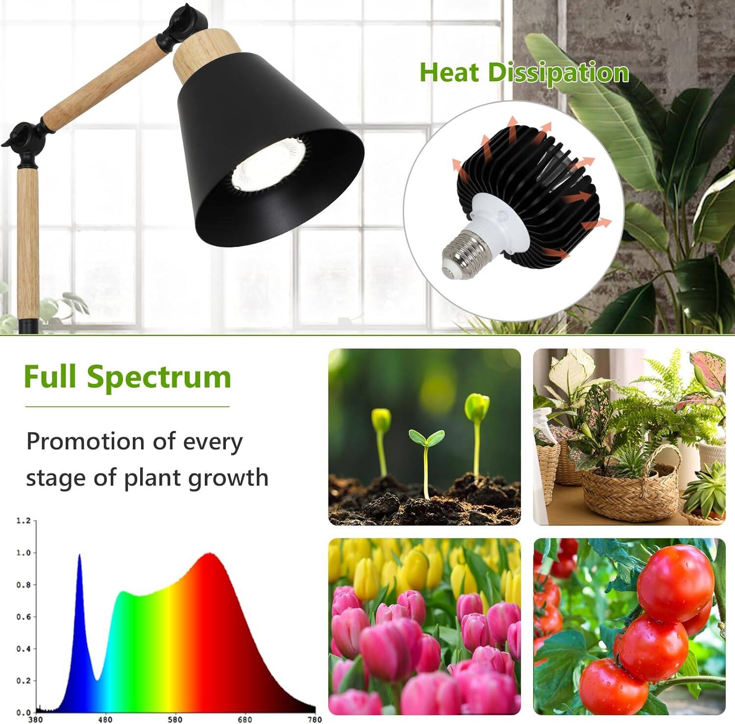 Heat Dissipation

Full Spectrum

Promotion of every stage of plant growth

1.2  
1.0  
0.8  
0.6  
0.4  
0.2  
0.0  

380  480  580  680  780
