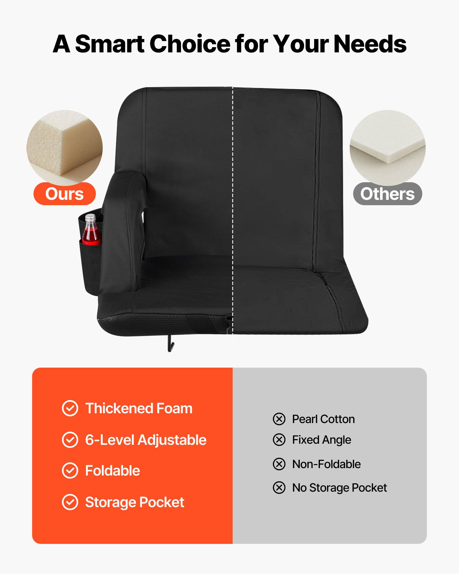 A Smart Choice for Your Needs

Ours:
- Thickened Foam
- 6-Level Adjustable
- Foldable
- Storage Pocket

Others:
- Pearl Cotton
- Fixed Angle
- Non-Foldable
- No Storage Pocket