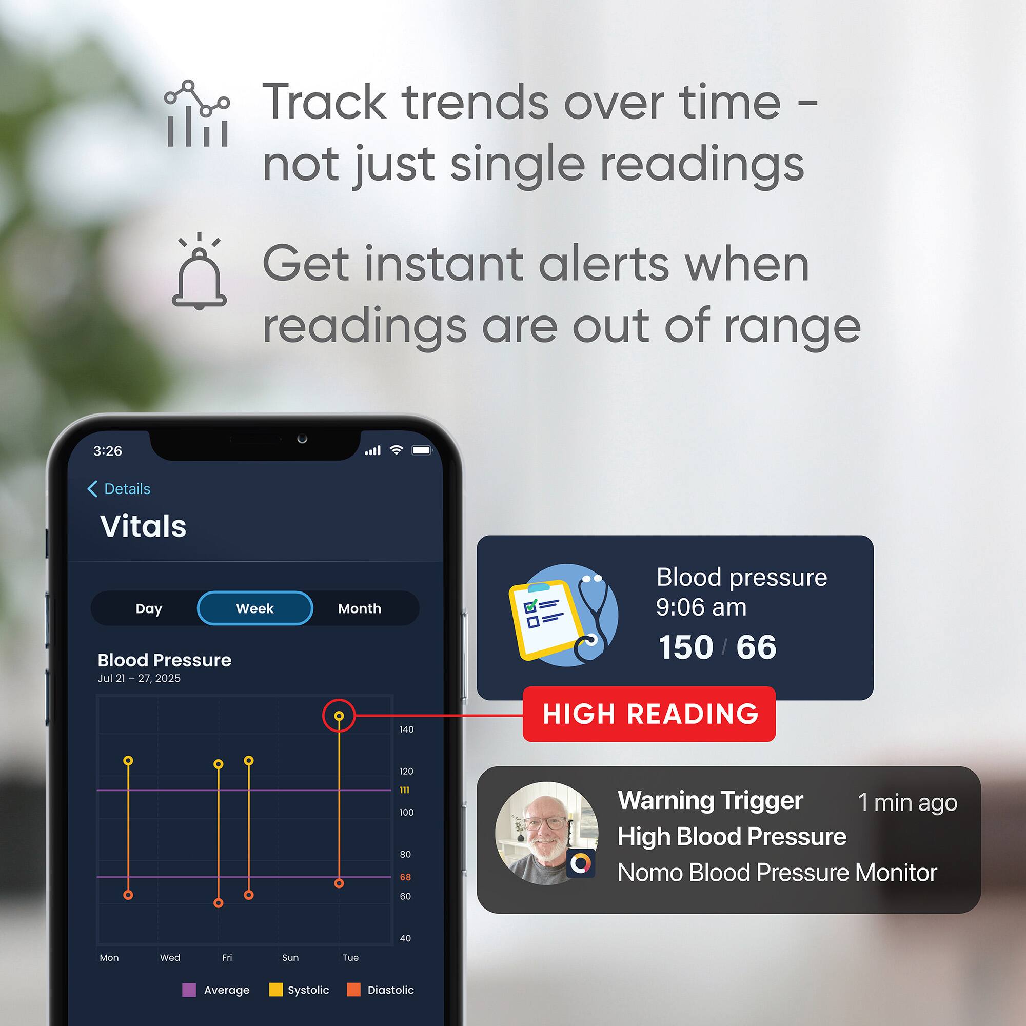 Track trends over time - not just single readings  
Get instant alerts when readings are out of range  

Vitals  
Day Week Month  

Blood Pressure  
Jul 21-27, 2025  

Blood pressure  
9:06 am  
150 / 66  
HIGH READING  

Warning Trigger  
1 min ago  
High Blood Pressure  
Nomo Blood Pressure Monitor  

Average Systolic Diastolic