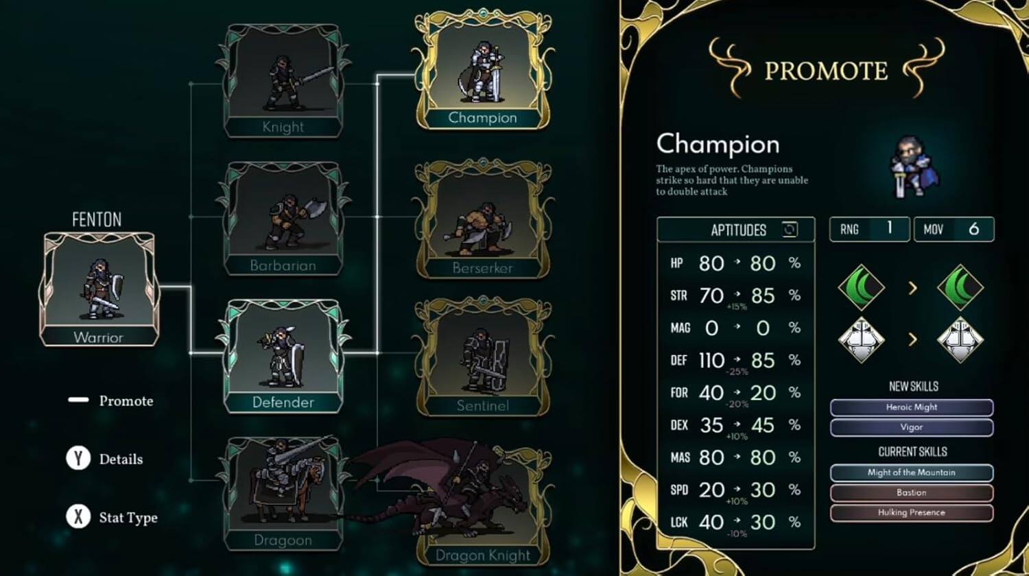 **PROMOTE**

**Champion**  
The apex of power. Champions strike so hard that they are unable to double attack.

**APTITUDES**  
- HP: 80 + 80%  
- STR: 70 + 85%  
- MAG: 0 + 0%  
- DEF: 110 + 85%  
- FOR: 40 + 20%  
- DEX: 35 + 45%  
- MAS: 80 + 80%  
- SPD: 20 + 30%  
- LCK: 40 + 30%  

**RNG 1 MOV 6**

**NEW SKILLS**  
- Heroic Might  
- Vigor  

**CURRENT SKILLS**  
- Might of the Mountain  
- Bastion  
- Hulking Presence  

**FENTON**  
- Warrior  
  - Promote to:  
    - Knight  
    - Barbarian  
    - Defender  
    - Berserker  
    - Sentinel  
    - Dragoon  
    - Dragon Knight  

**Stat Type**  
- Barbarian  
- Defender  
- Berserker  
-