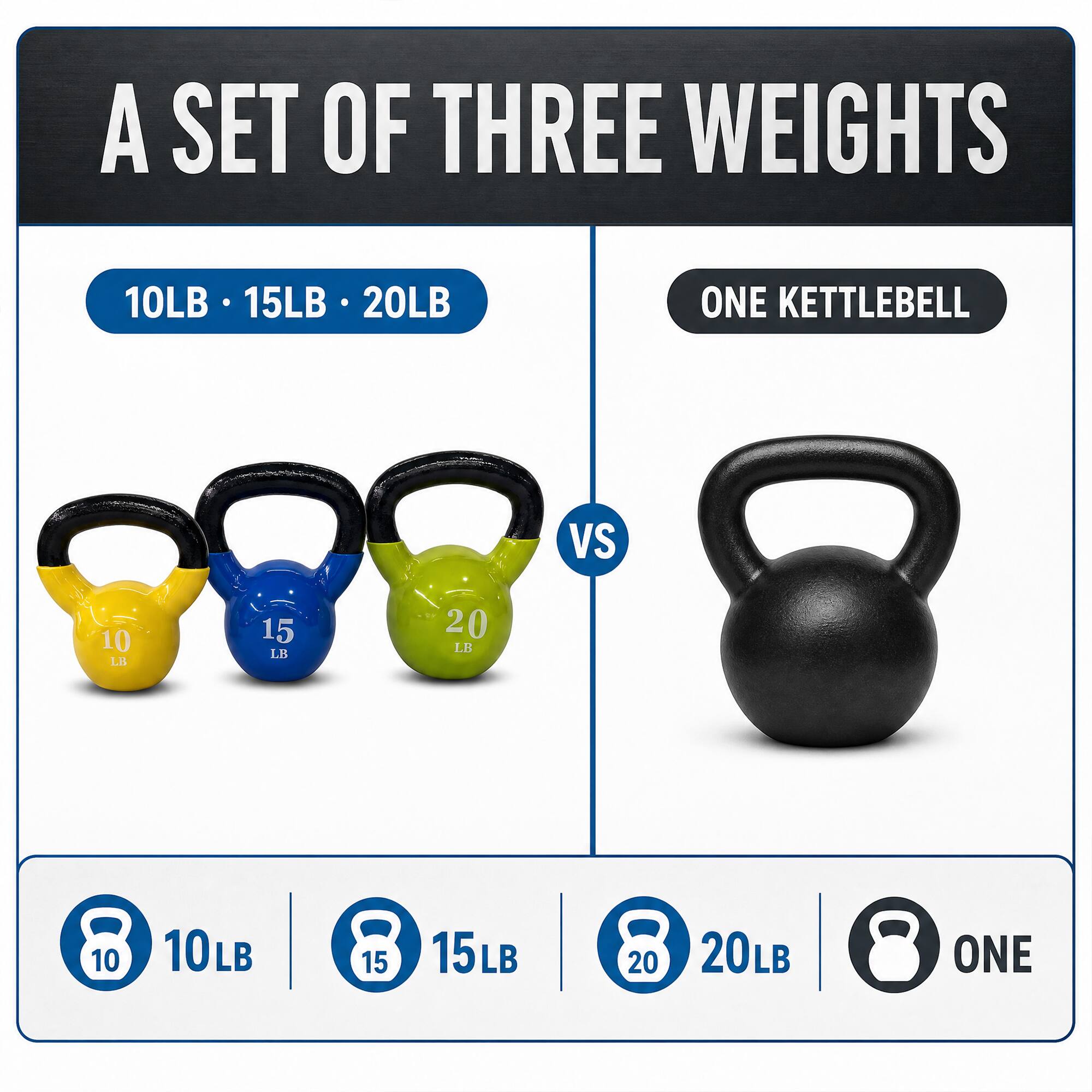 A SET OF THREE WEIGHTS

10LB 15LB 20LB

ONE KETTLEBELL

10 LB
15 LB
20 LB

10
10LB
15
15LB
20
20LB

ONE