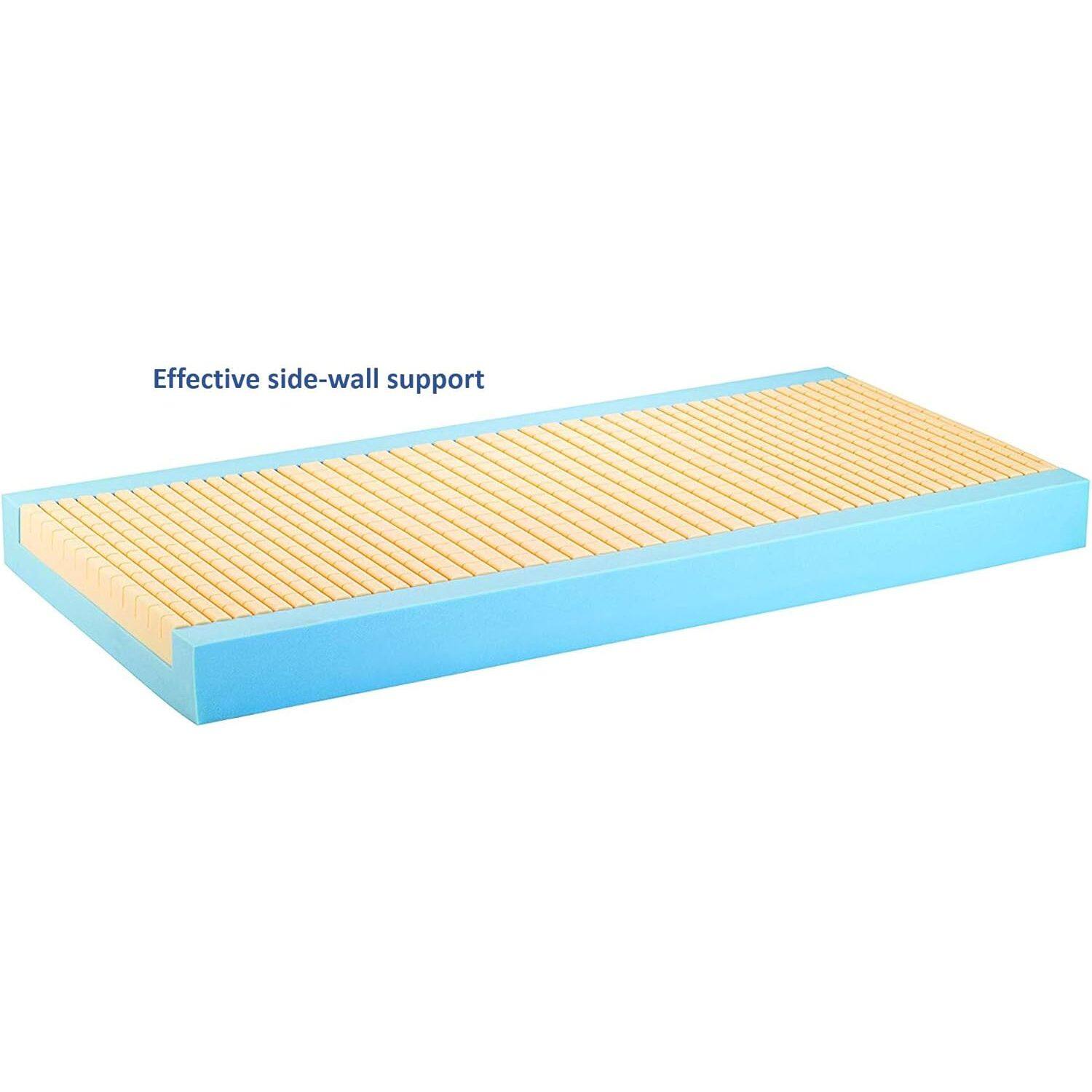Effective side-wall support