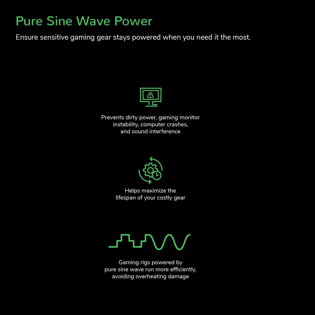 Pure Sine Wave Power: Ensure sensitive gaming gear stays powered when you need it the most. Prevents dirty power, gaming monitor instability, computer crashes, and sound interference. Helps maximize the lifespan of your costly gear. Gaming rigs powered by pure sine wave run more efficiently, avoiding overheating damage.