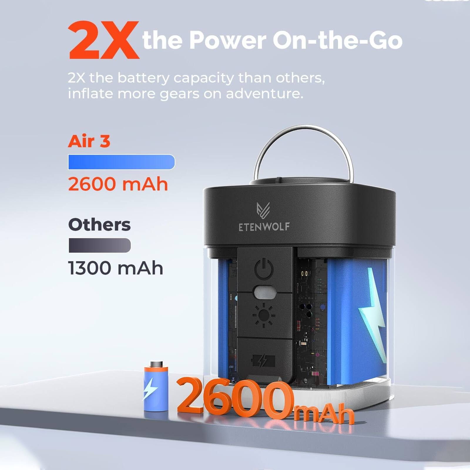 2X the Power On-the-Go  
2X the battery capacity than others, inflate more gears on adventure.  

Air 3  
2600 mAh  

Others  
1300 mAh  

2600 mAh