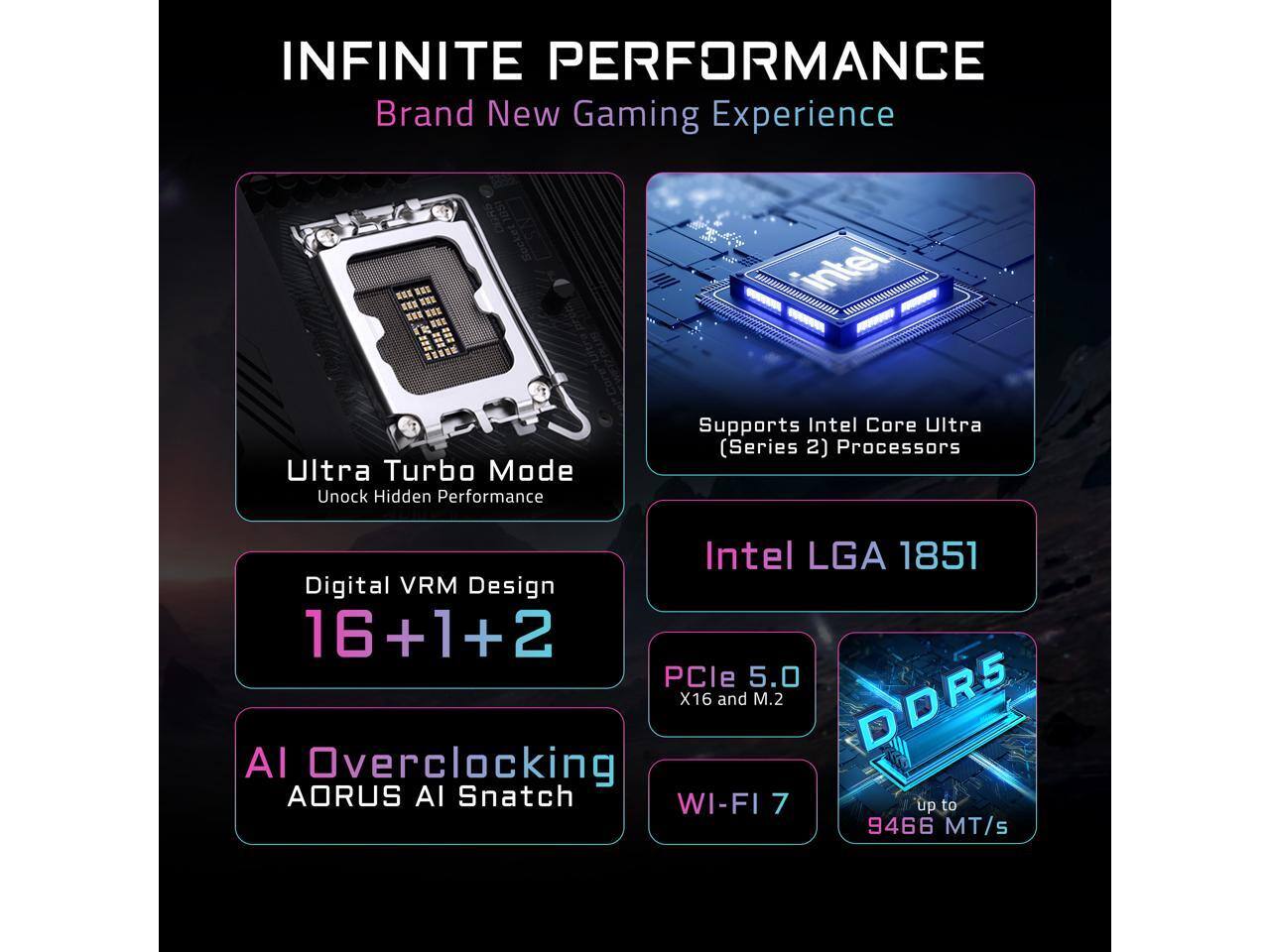 INFINITE PERFORMANCE  
Brand New Gaming Experience  
Intel Ultra Turbo Mode  
Unlock Hidden Performance  
Supports Intel Core Ultra (Series 2) Processors  
Intel LGA 1851  
Digital VRM Design 16+1+2  
PCIe 5.0 X16 and M.2  
DDR5  
AI Overclocking AORUS AI Snatch  
Wi-Fi 7  
Up to 9466 MT/s