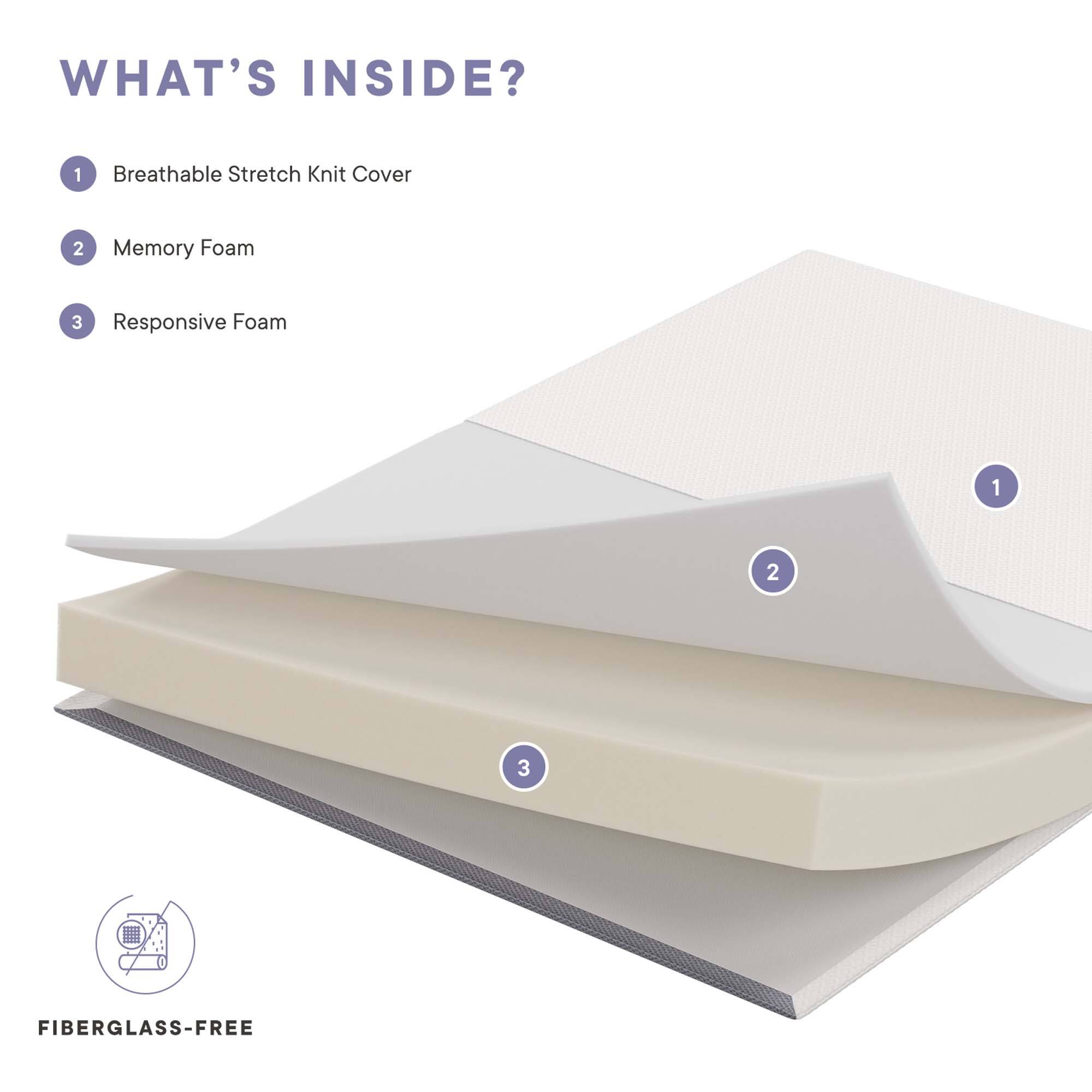 WHAT'S INSIDE?

1. Breathable Stretch Knit Cover
2. Memory Foam
3. Responsive Foam

FIBERGLASS-FREE