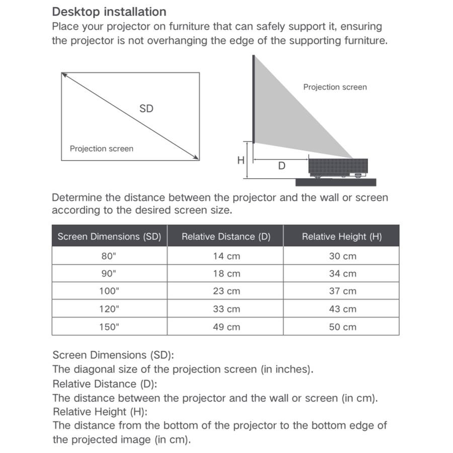 Desktop installation  
Place your projector on furniture that can safely support it, ensuring the projector is not overhanging the edge of the supporting furniture.  

Projection screen  
SD  
Projection screen  
H  
D  

Determine the distance between the projector and the wall or screen according to the desired screen size.  

| Screen Dimensions (SD) | Relative Distance (D) | Relative Height (H) |
|----------------------|----------------------|--------------------|
| 80"                  | 14 cm                | 30 cm              |
| 90"                  | 18 cm                | 34 cm              |
| 100"                 | 23 cm                | 37 cm              |
| 120"                 | 33 cm                | 43 cm              |
| 150"                 | 49 cm                | 50 cm              |

Screen Dimensions (SD): The diagonal size of the projection screen (in inches).  
Relative Distance (D): The distance between the projector and the wall or screen (in cm).  
Relative Height (H): The distance from the bottom of the projector to the bottom edge of the projected image (in cm).