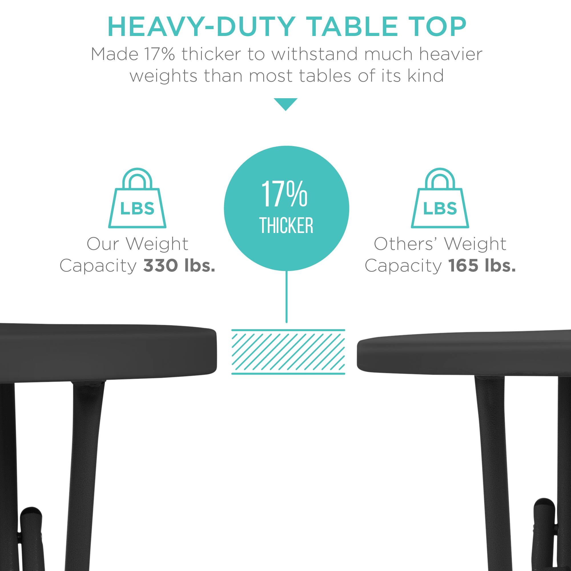 HEAVY-DUTY TABLE TOP  
Made 17% thicker to withstand much heavier weights than most tables of its kind  

17% THICKER  

Our Weight Capacity 330 lbs.  
Others' Weight Capacity 165 lbs.