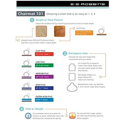 **Chairmat 101: Choosing a chair mat is as easy as 1, 2, 3**

1. **Carpet or Hard Floors?**
   - Select the perfect mat by matching application icons to carpet depth.
   - Carpets have different thickness levels; use the icons to best match carpet depth.
   - **Hard Floor**
   - **Carpet**
     - FLAT PILE UP TO 1/8" THICK
     - LOW PILE UP TO 1/4" THICK
     - MEDIUM PILE UP TO 1/2" THICK
     - HIGH PILE UP TO 1" THICK
     - EXTRA HIGH PILE OVER 1" THICK

2. **Workspace Area**
   - Choose the size and shape that works best with your desk.
   - **Lip Shape** fits compactly under most desk styles and provides extra space for feet and wheels.
   - **Rectangle Shape** is a larger option for maximum mobility.
   - **L or U** shapes are best for corner style desk shapes.

3. **Time or Weight**
   - If a customer works at a desk for 8 hours or more, select the next mat thickness for increased durability