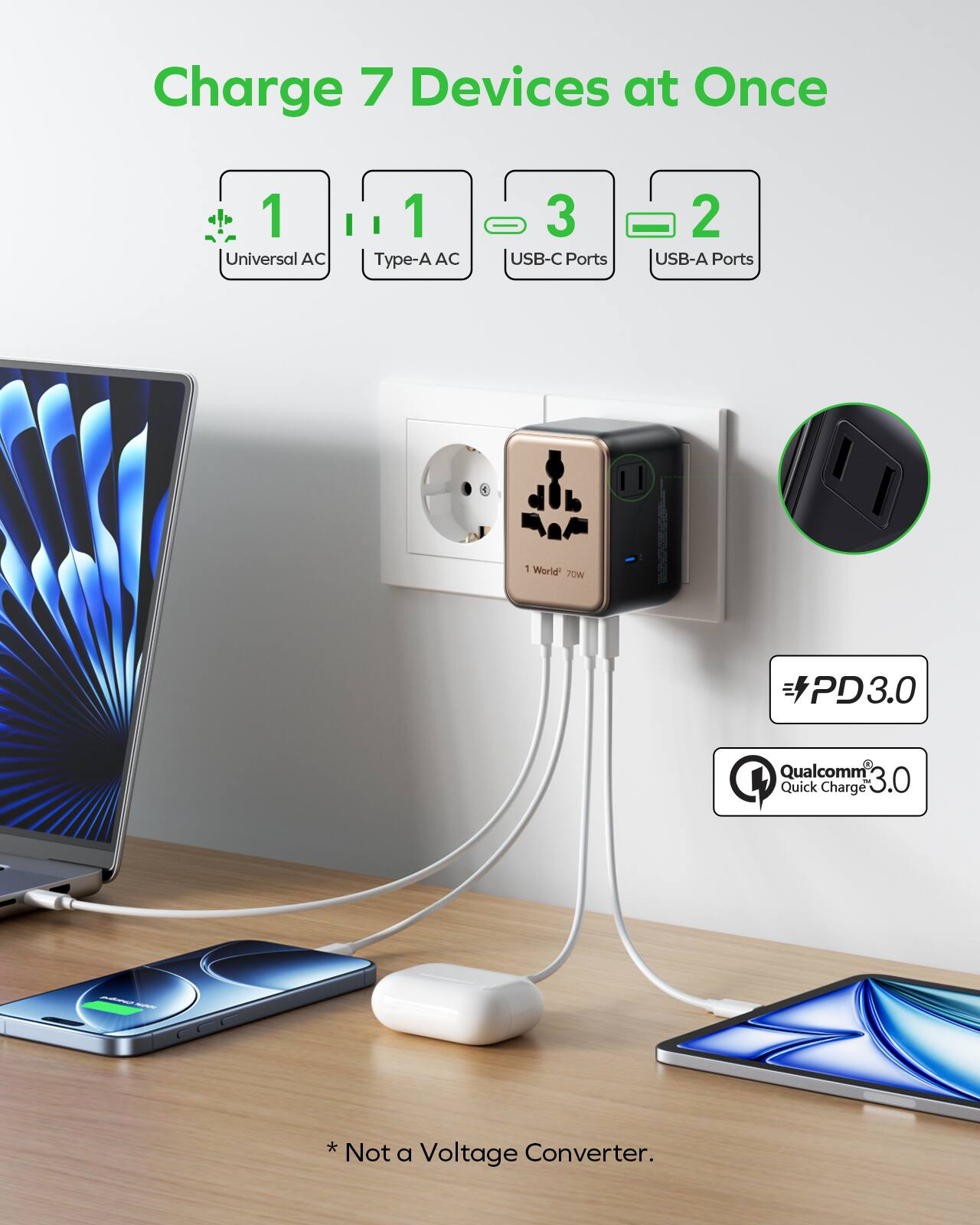 Charge 7 Devices at Once  
1 Universal AC  
1 Type-A AC  
3 USB-C Ports  
2 USB-A Ports  
i-World 70W PD3.0 Qualcomm Quick Charge 3.0  
* Not a Voltage Converter.