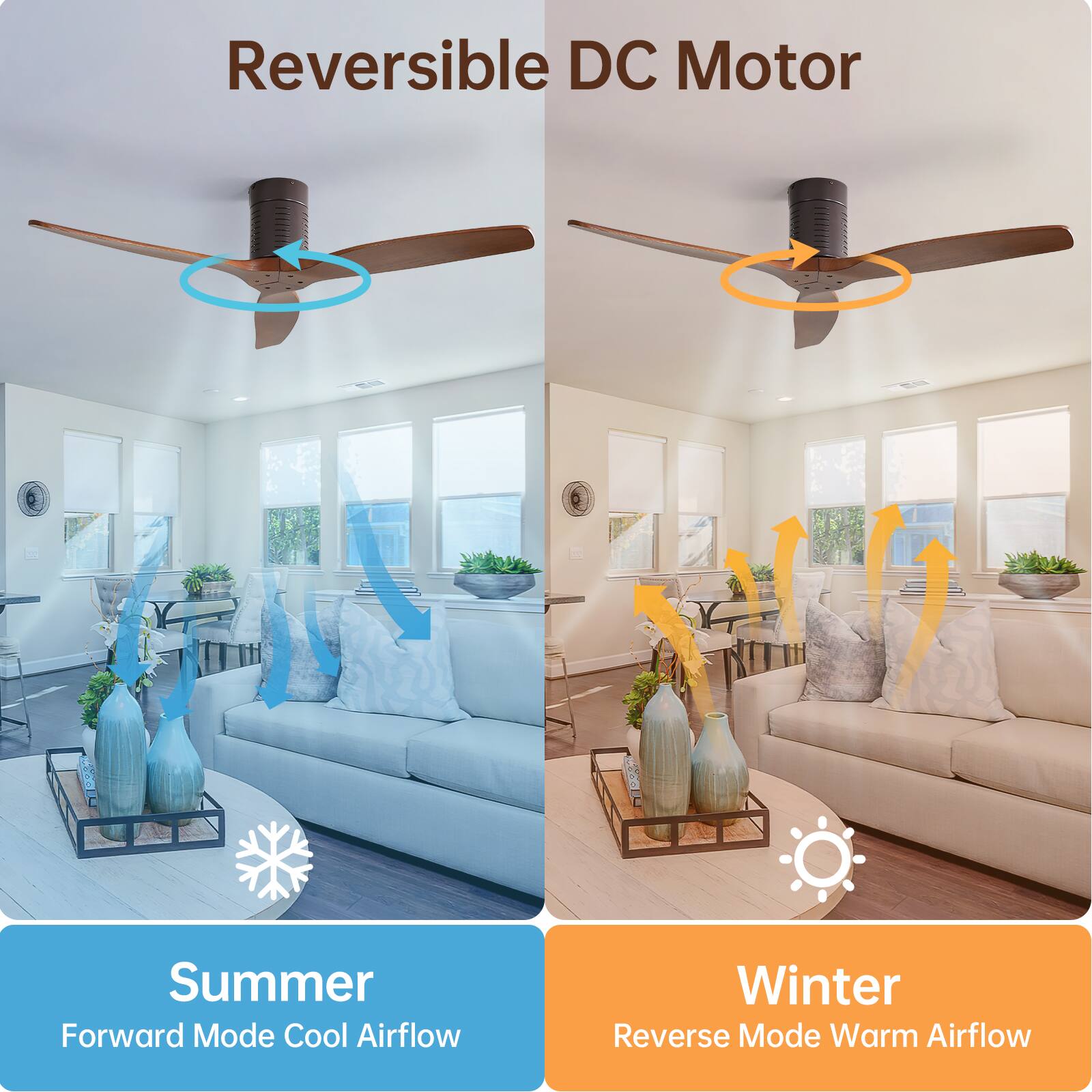 Reversible DC Motor

Summer  
Forward Mode Cool Airflow

Winter  
Reverse Mode Warm Airflow
