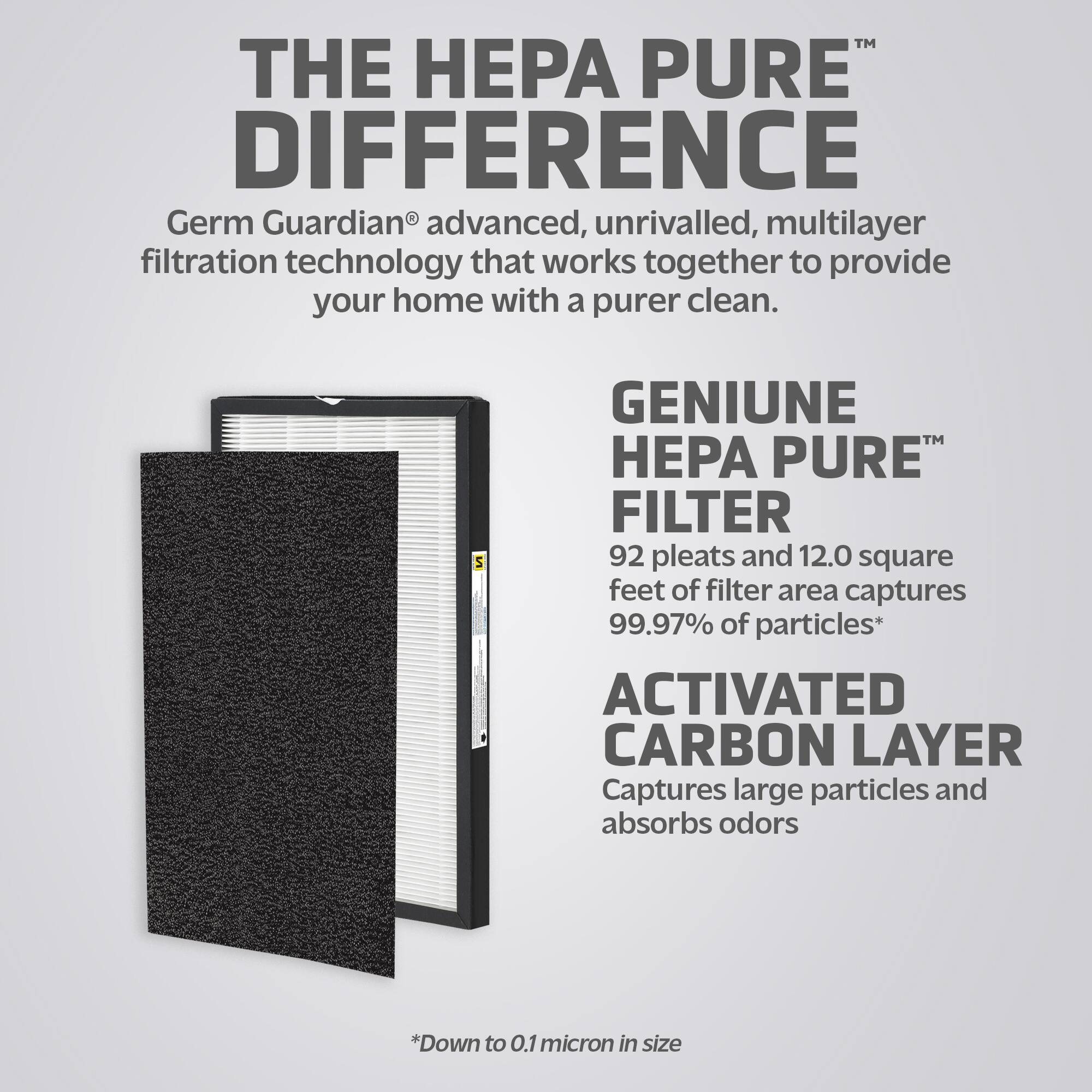 The Hepa Pure Difference: Germ Guardian's advanced, unrivaled, multilayer filtration technology that works together to provide your home with a purer clean.

Genuine A Pure Filter: 92 pleats and 12.0 square feet of filter area captures 99.97% of particles*

Activated Carbon Layer: Captures large particles and absorbs odors

*Down to 0.1 micron in size
