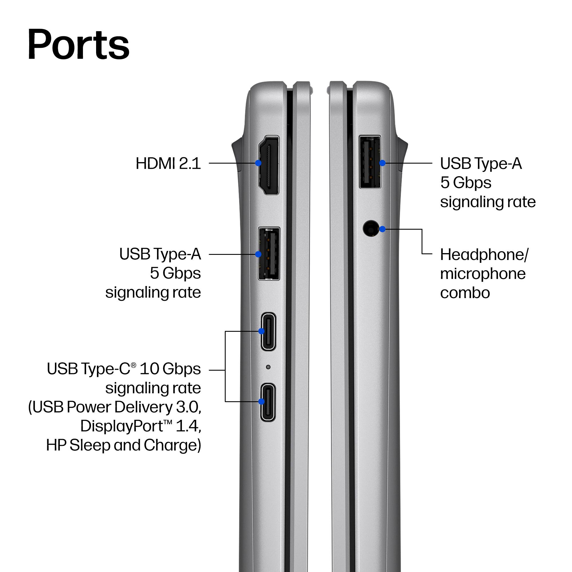 Ports

- HDMI 2.1
- USB Type-A 5 Gbps signaling rate
- USB Type-A 5 Gbps signaling rate
- Headphone/ microphone combo
- USB Type-C 10 Gbps signaling rate (USB Power Delivery 3.0, DisplayPort 1.4, HP Sleep and Charge)