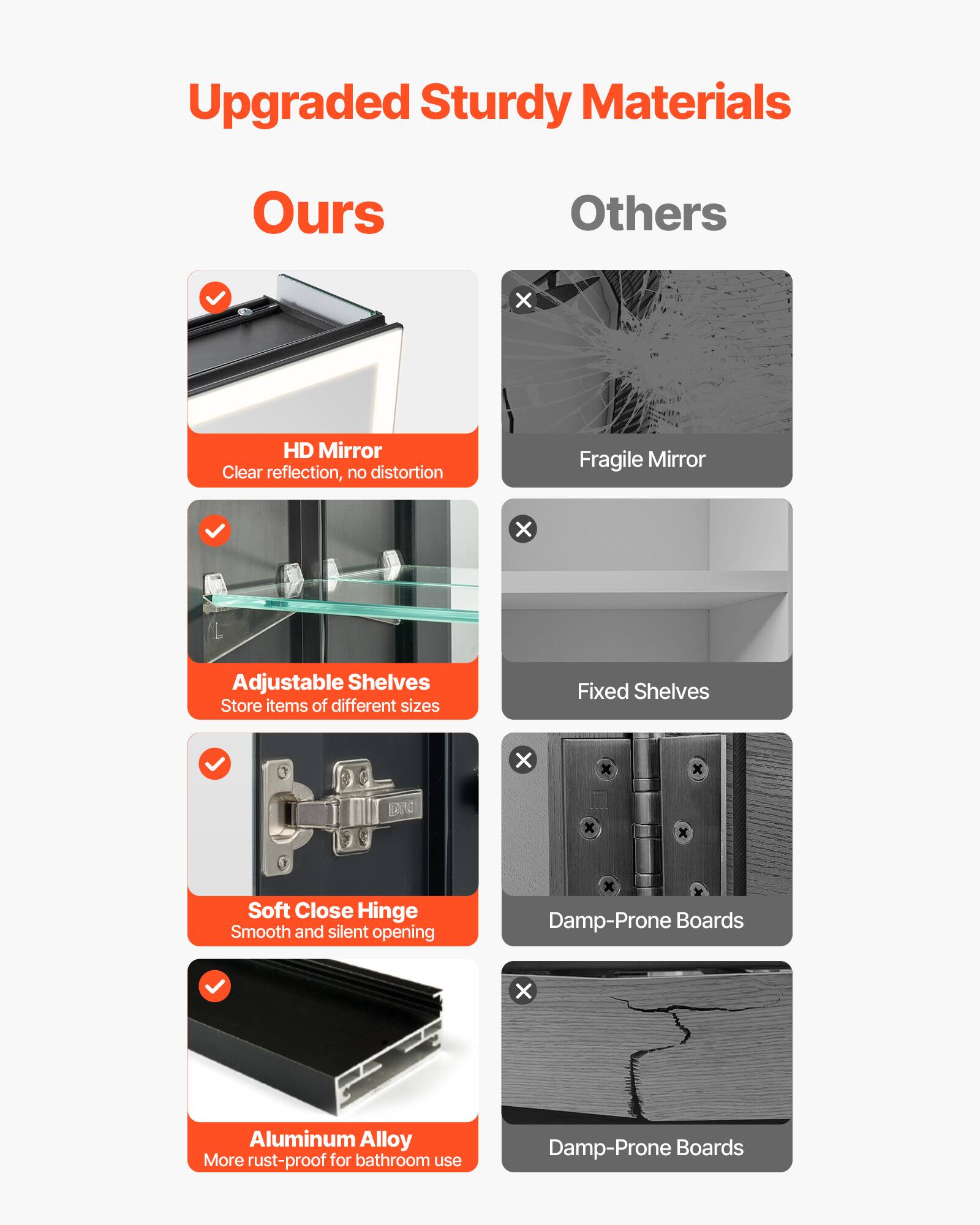 Ours: HD Mirror, Adjustable Shelves, Soft Close Hinge, Aluminum Alloy

Others: Fragile Mirror, Fixed Shelves, Damp-Prone Boards, Damp-Prone Boards