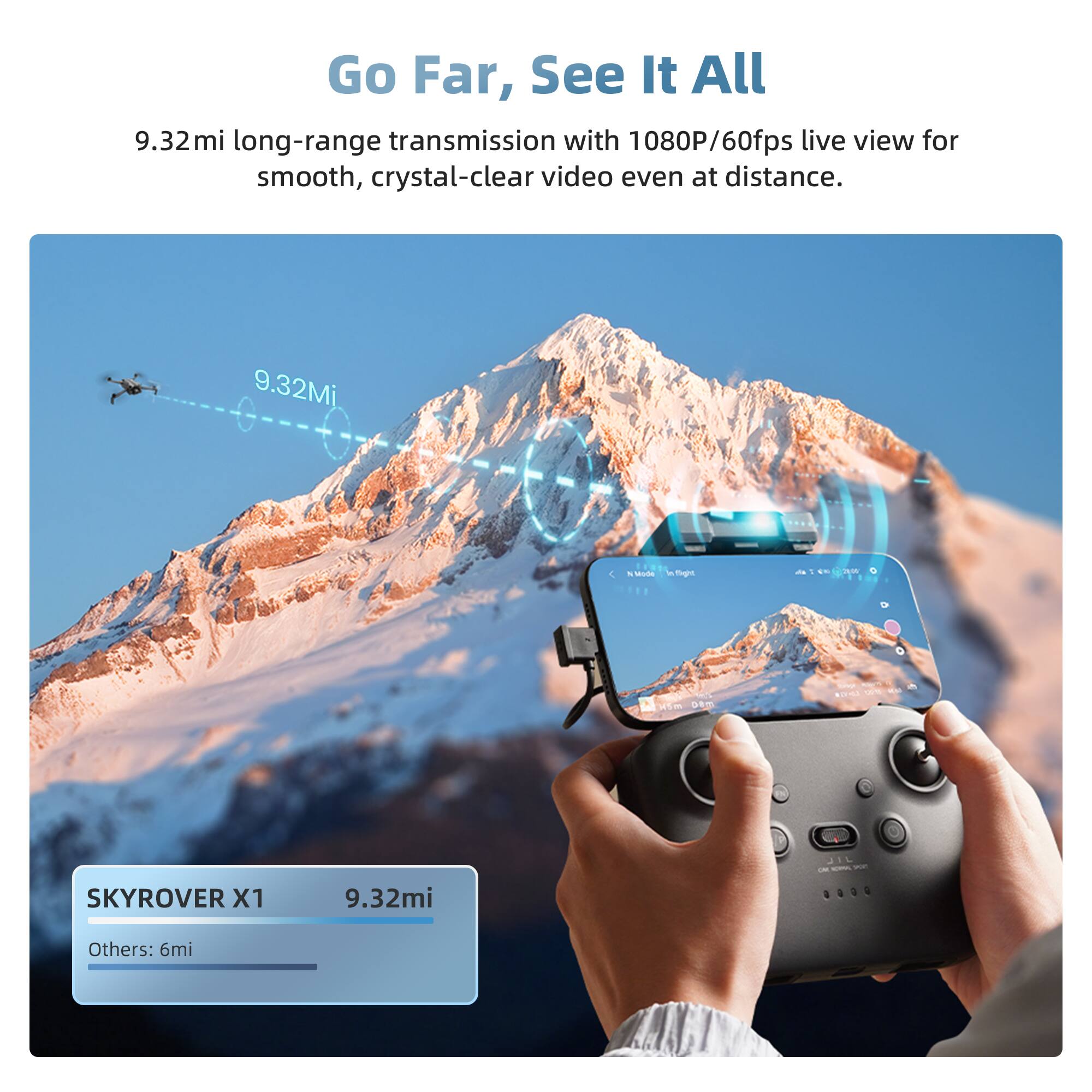 Go Far, See It All

9.32mi long-range transmission with 1080P/60fps live view for smooth, crystal-clear video even at distance.

SKYROVER X1
9.32mi

Others: 6mi