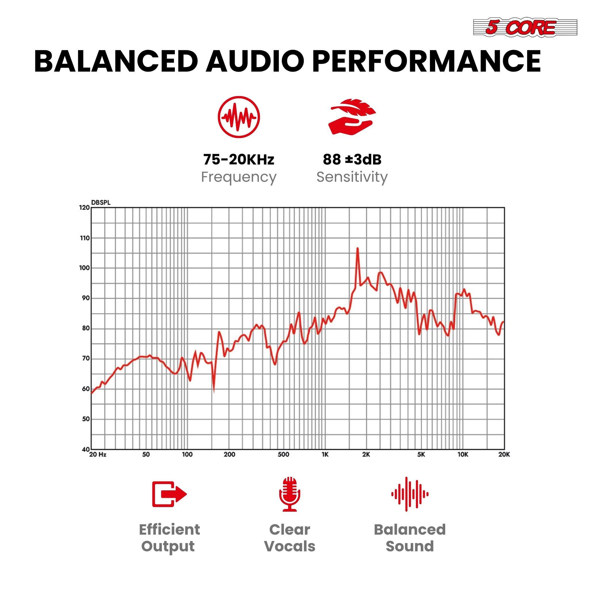 5 CORE BALANCED AUDIO PERFORMANCE

75-20KHz Frequency
88 ±3dB Sensitivity

Efficient Output
Clear Vocals
Balanced Sound