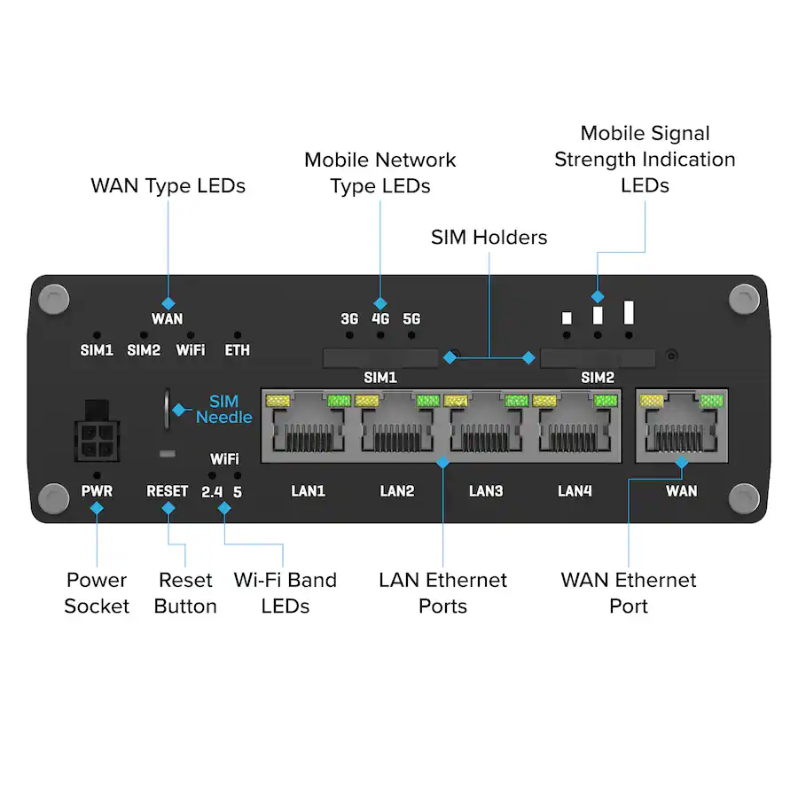 Teltonika RUTM50 5G Industrial Router RUTM50 - Best Buy