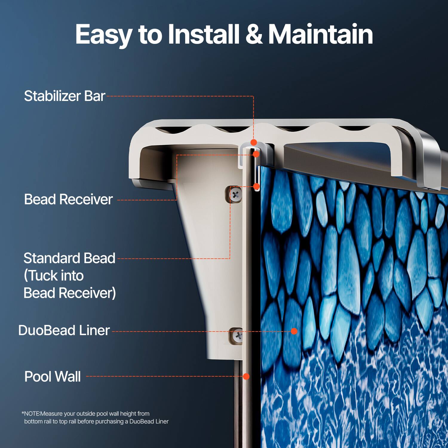 Easy to Install & Maintain

Stabilizer Bar
Bead Receiver
Standard Bead (Tuck into Bead Receiver)
DuoBead Liner
Pool Wall

*NOTE: Measure your outside pool wall height from bottom rail to top rail before purchasing a DuoBead Liner