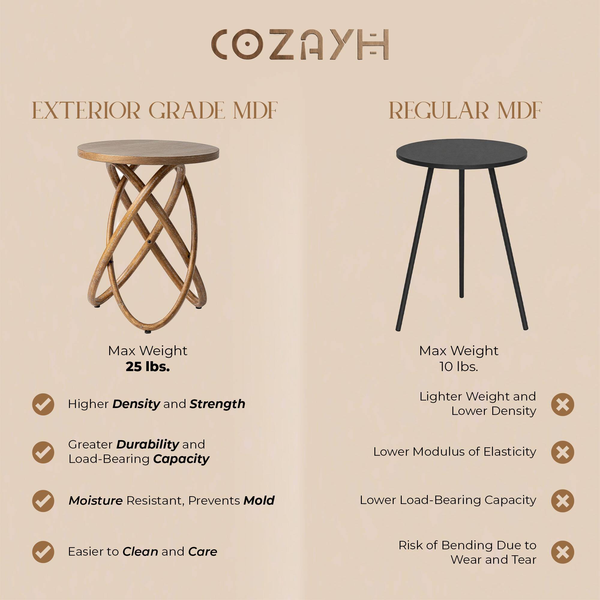 COZAYH

EXTERIOR GRADE MDF
- Max Weight 25 lbs.
- Higher Density and Strength
- Greater Durability and Load-Bearing Capacity
- Moisture Resistant, Prevents Mold
- Easier to Clean and Care

REGULAR MDF
- Max Weight 10 lbs.
- Lighter Weight and Lower Density
- Lower Modulus of Elasticity
- Lower Load-Bearing Capacity
- Risk of Bending Due to Wear and Tear