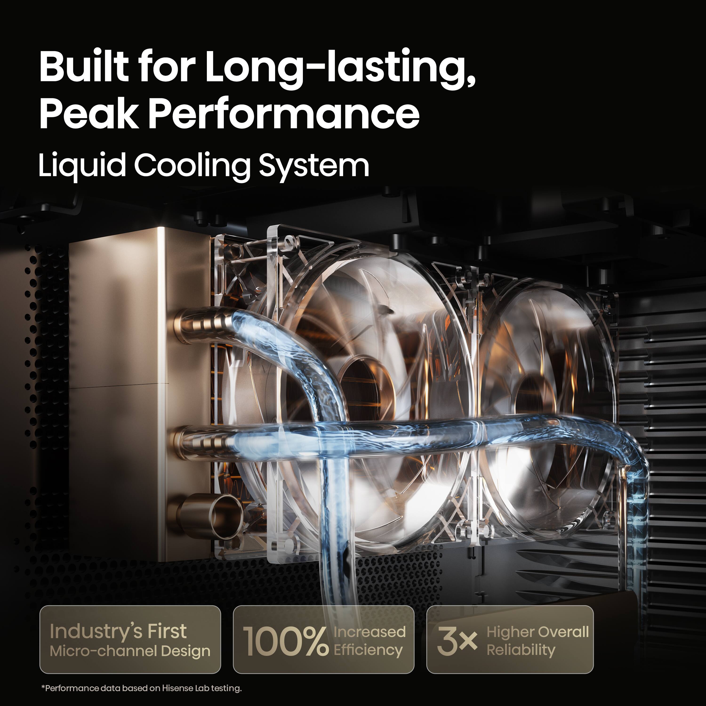 Built for Long-lasting, Peak Performance Liquid Cooling System

Industry's First Increased Higher Overall Micro-channel Design

100% Efficiency

3x Reliability

*Performance data based on Hisense Lab testing.