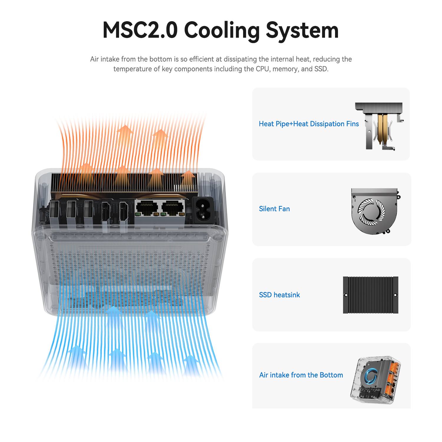 MSC2.0 Cooling System

Air intake from the bottom is so efficient at dissipating the internal heat, reducing the temperature of key components including the CPU, memory, and SSD.

- Heat Pipe+Heat Dissipation Fins
- Silent Fan
- SSD heatsink
- Air intake from the Bottom